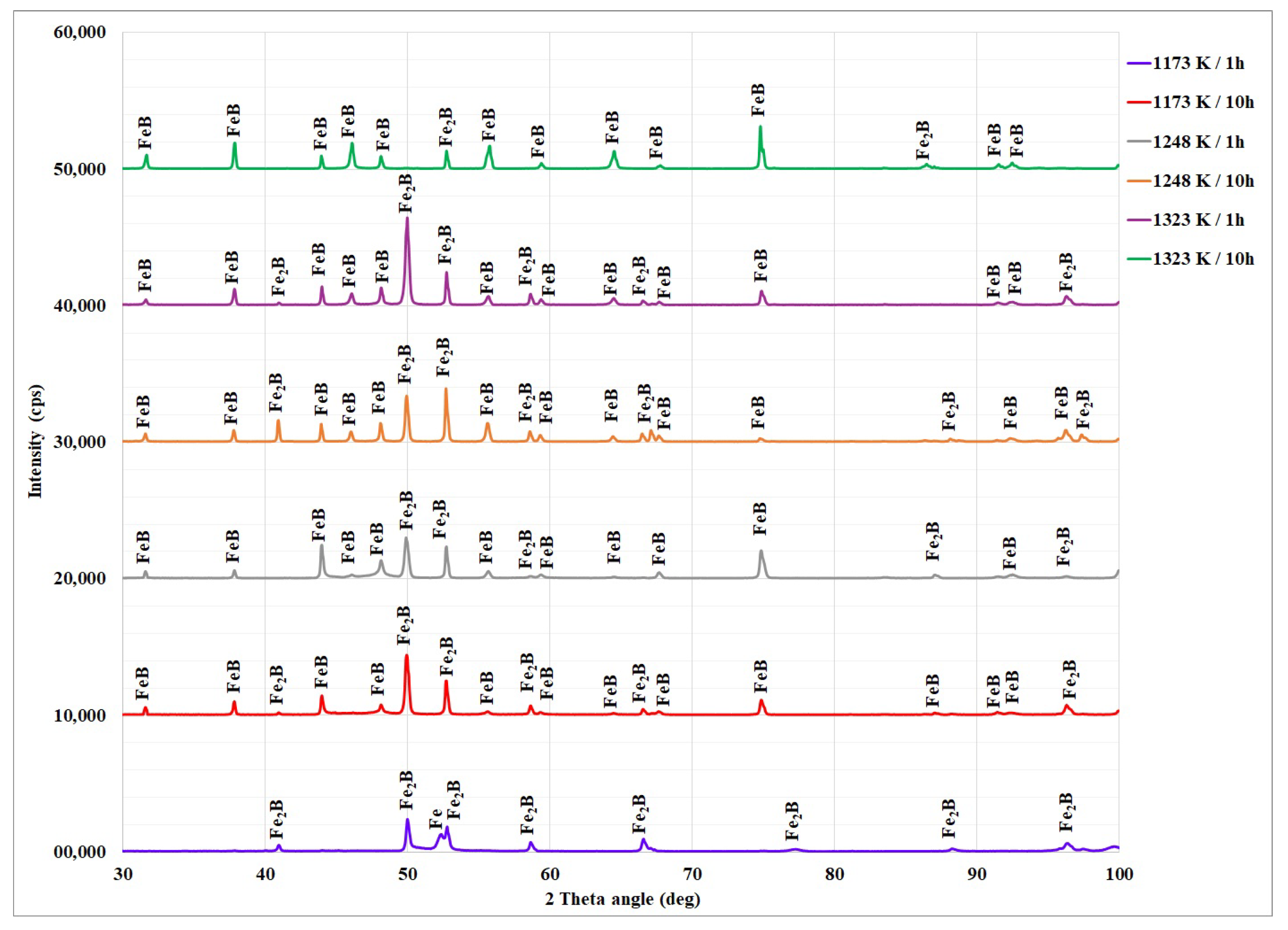 Coatings 13 00113 g007