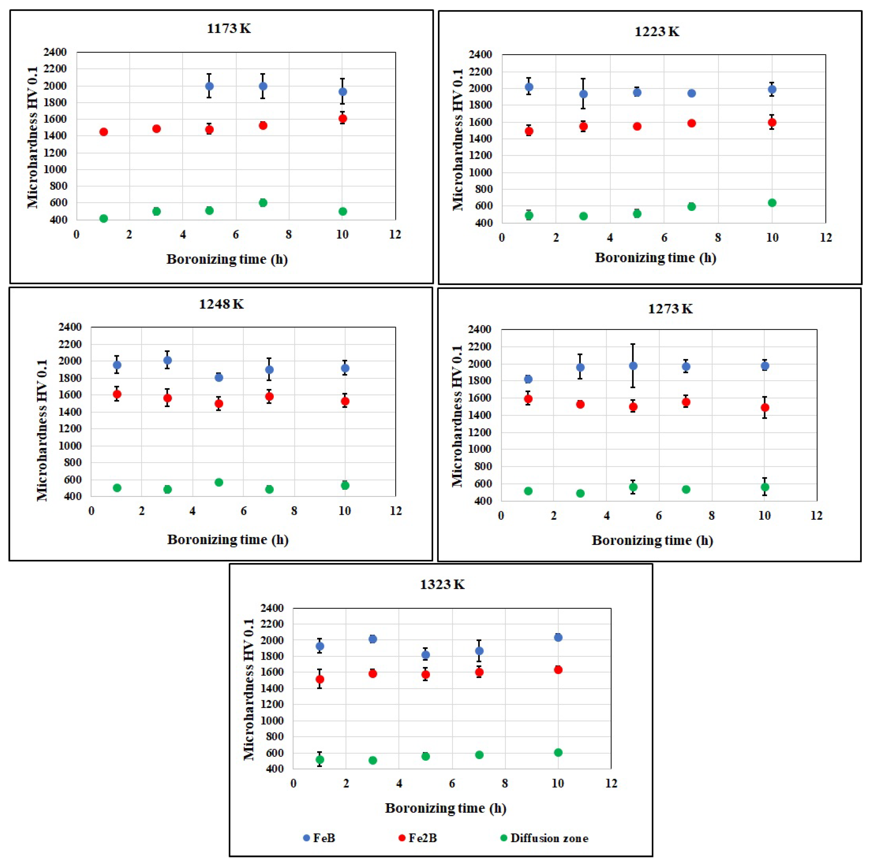Coatings 13 00113 g008