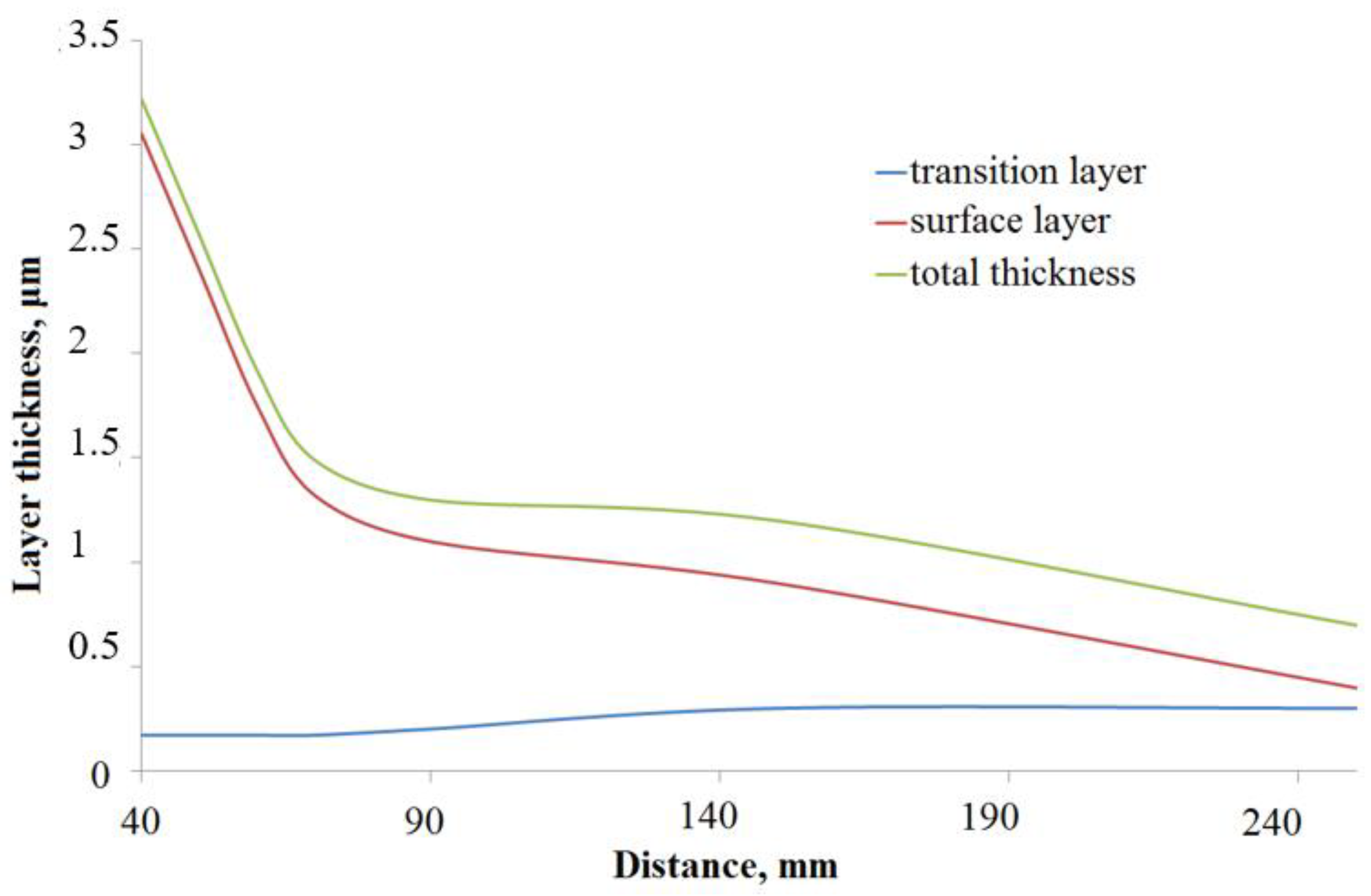 Coatings 13 00114 g005 Coatings 13 00114 g005