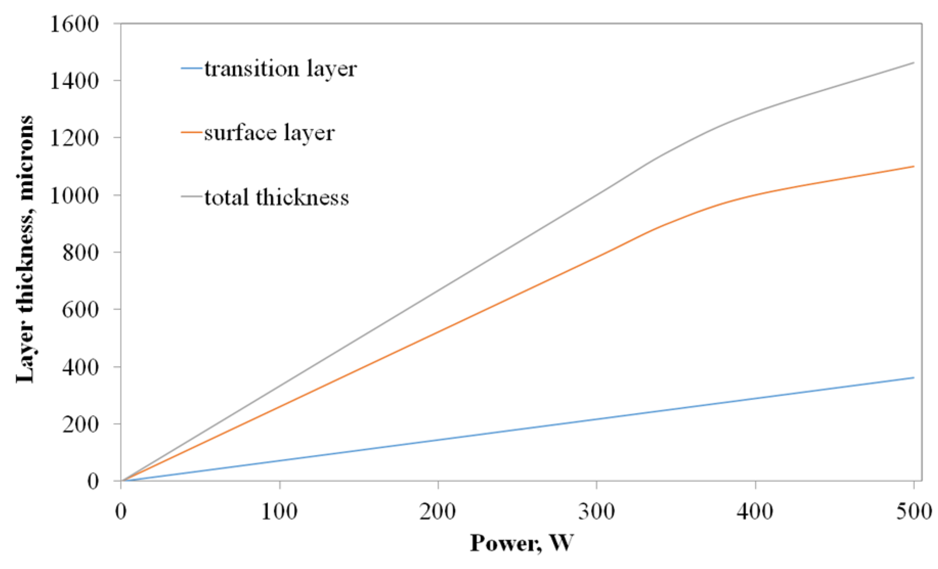 Coatings 13 00114 g007 Coatings 13 00114 g007