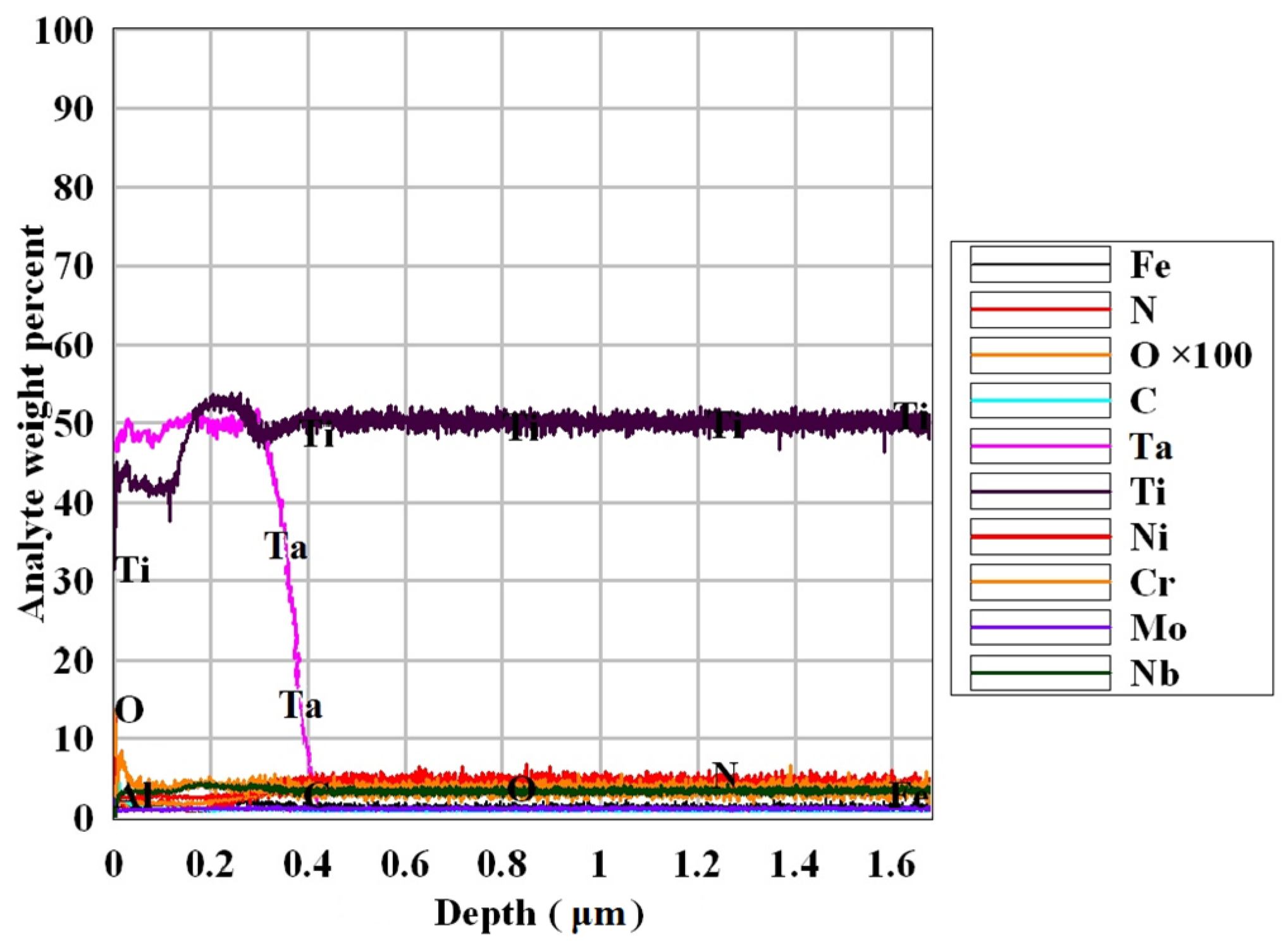 Coatings 13 00114 g008 Coatings 13 00114 g008