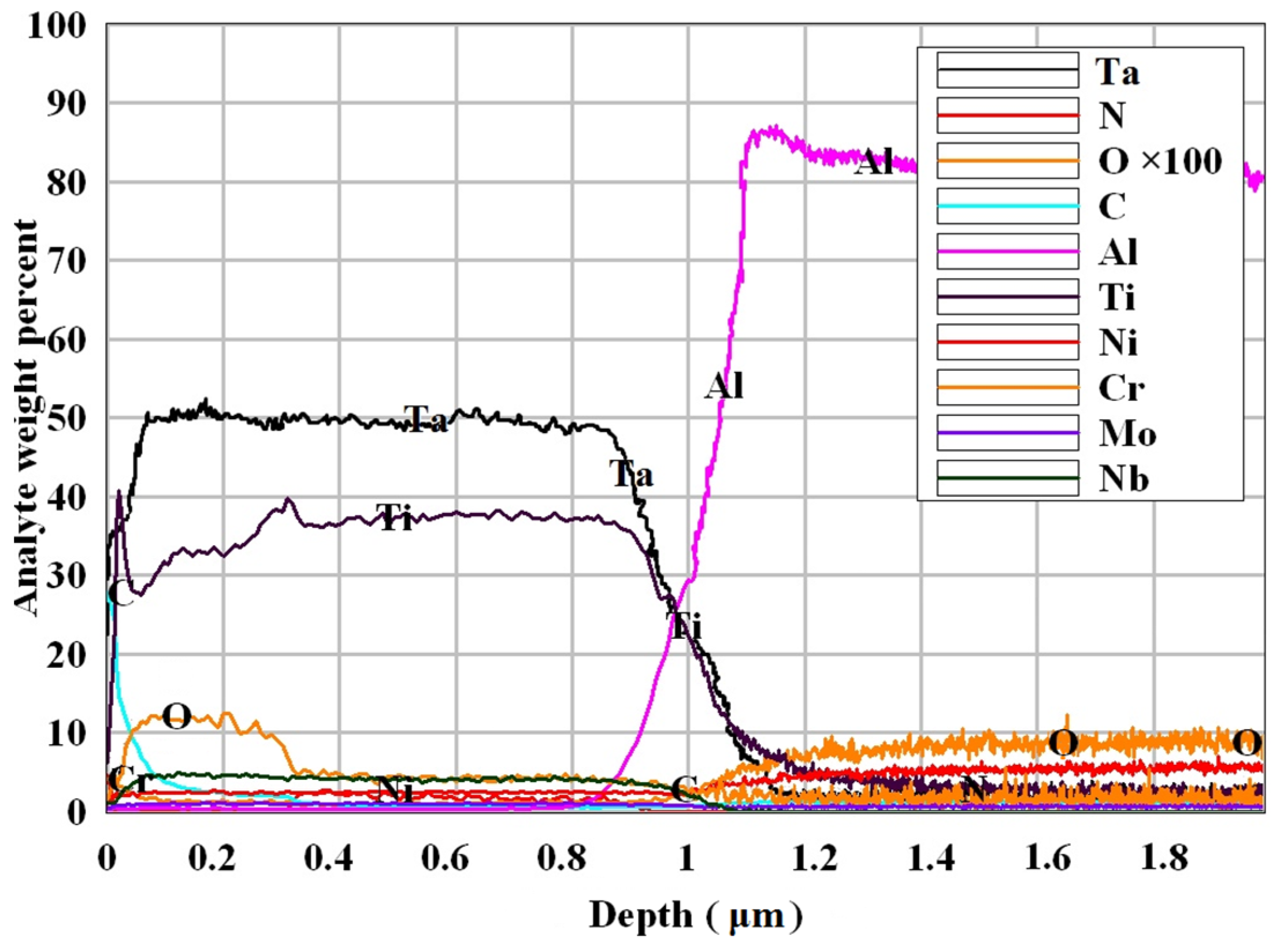 Coatings 13 00114 g010 Coatings 13 00114 g010