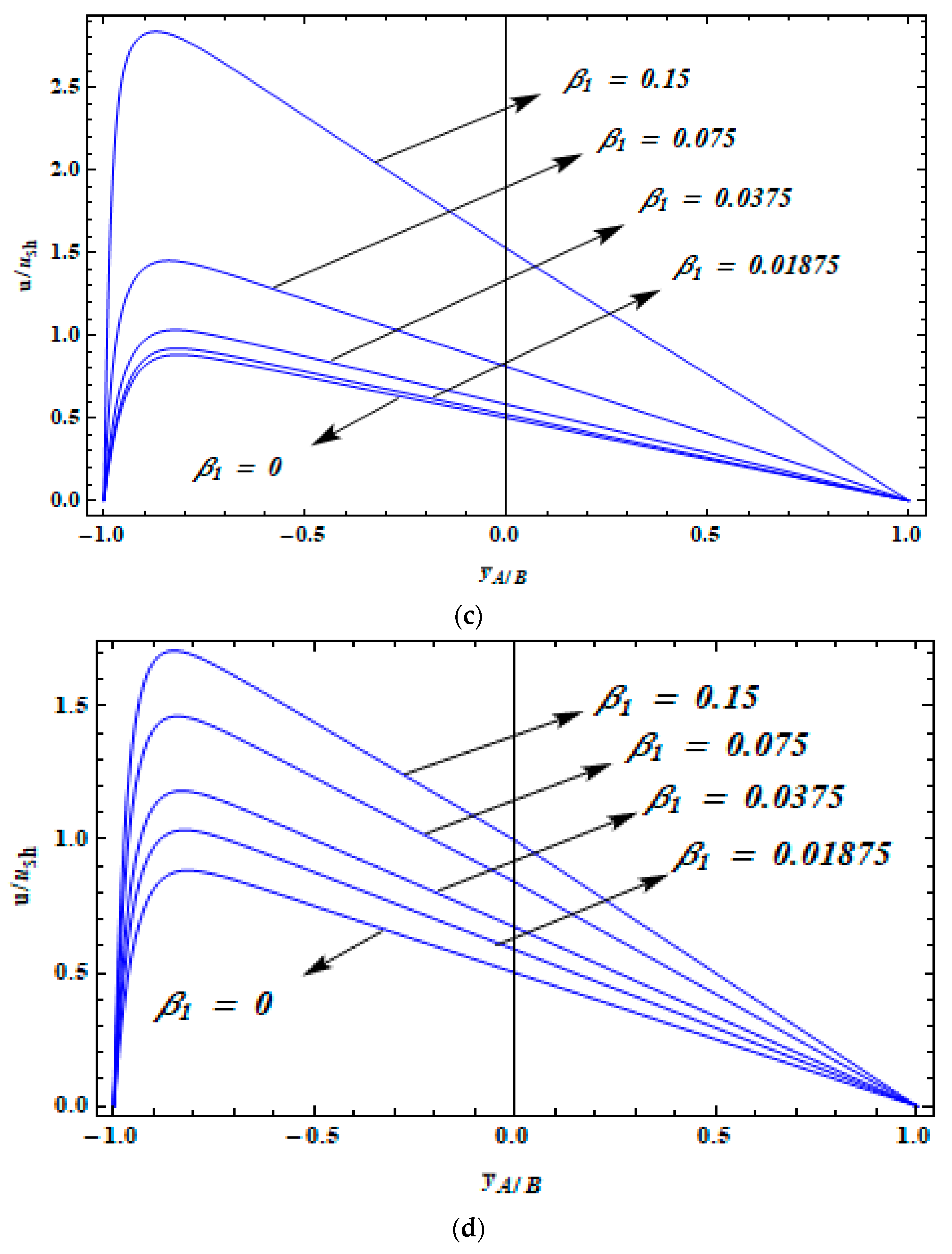 Coatings 13 00115 g001b