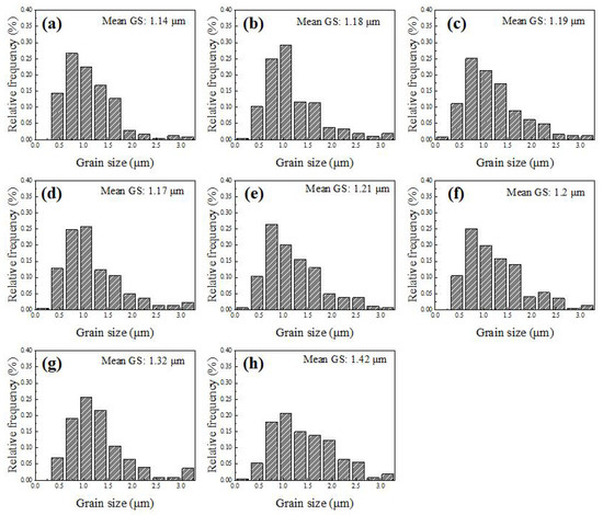 Extracellular Vesicles in Mental Disorders: A State-of-art
