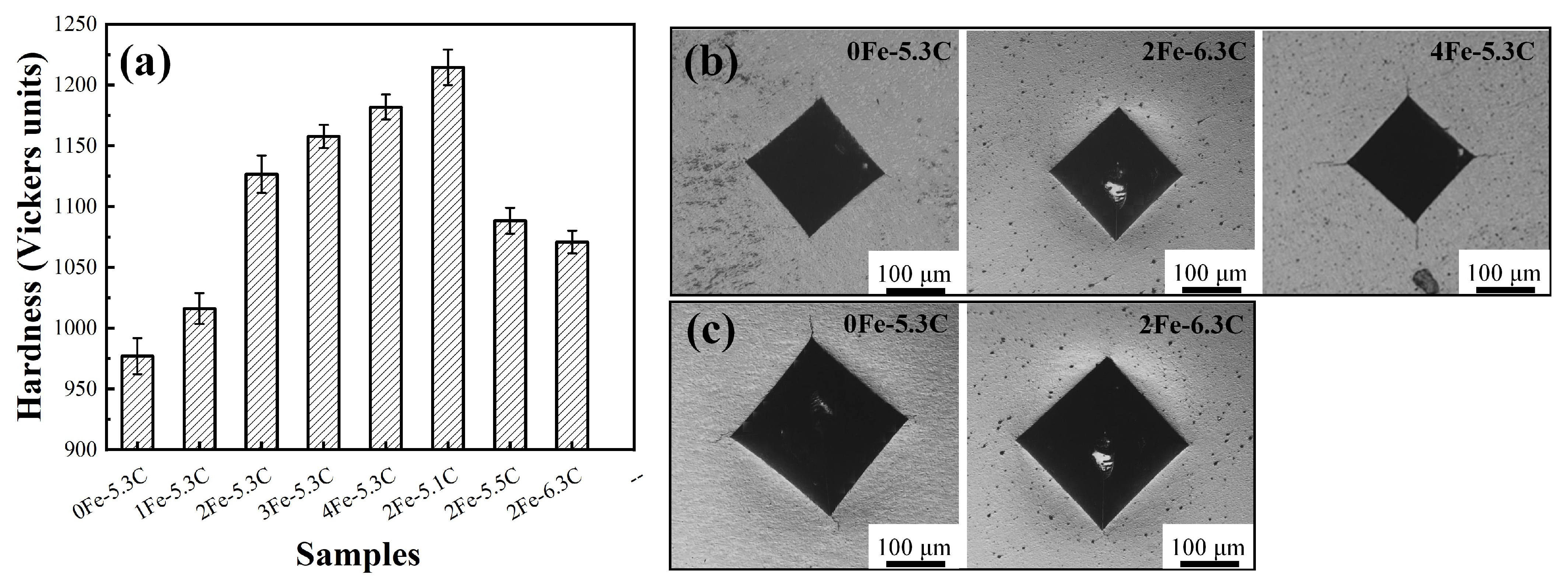 Coatings 13 00116 g013 Coatings 13 00116 g013
