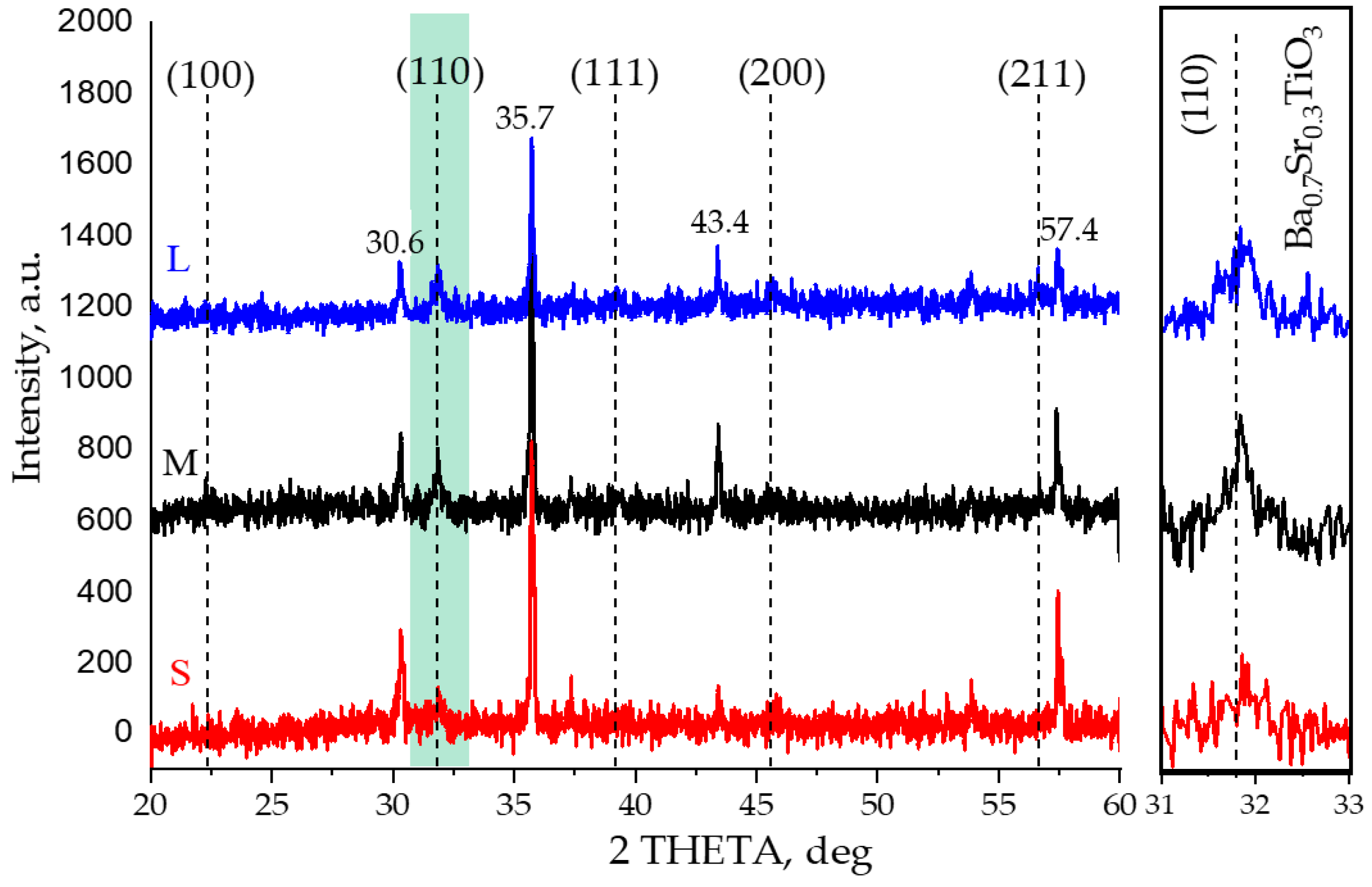 Coatings 13 00117 g003