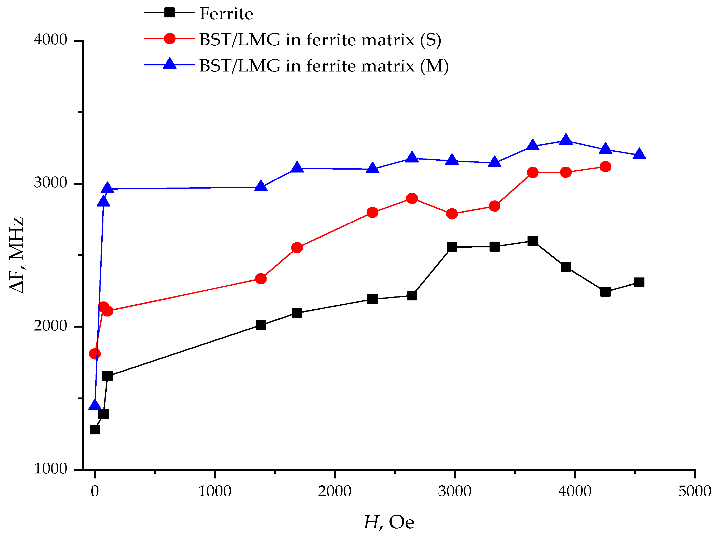Coatings 13 00117 g006