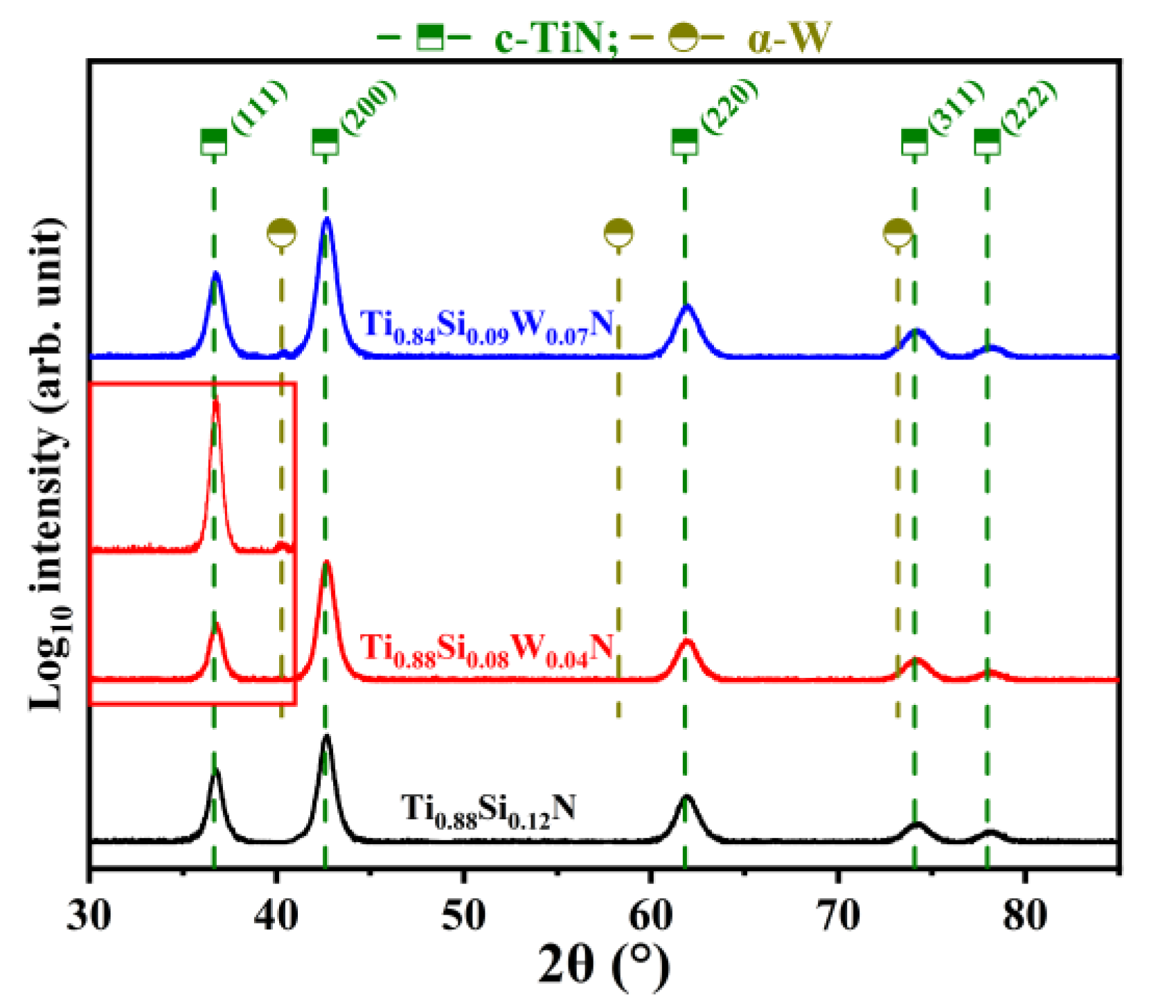 Coatings 13 00119 g001 Coatings 13 00119 g001