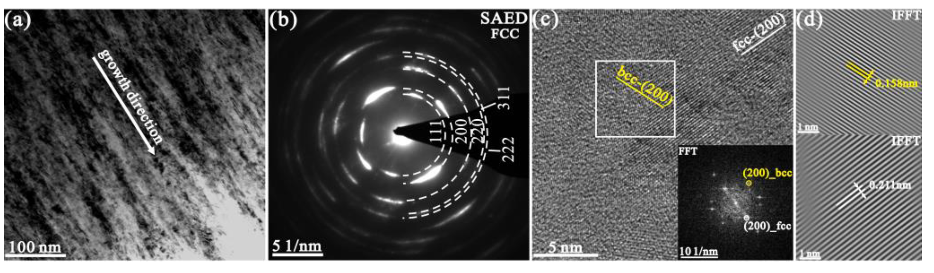 Coatings 13 00119 g003 Coatings 13 00119 g003