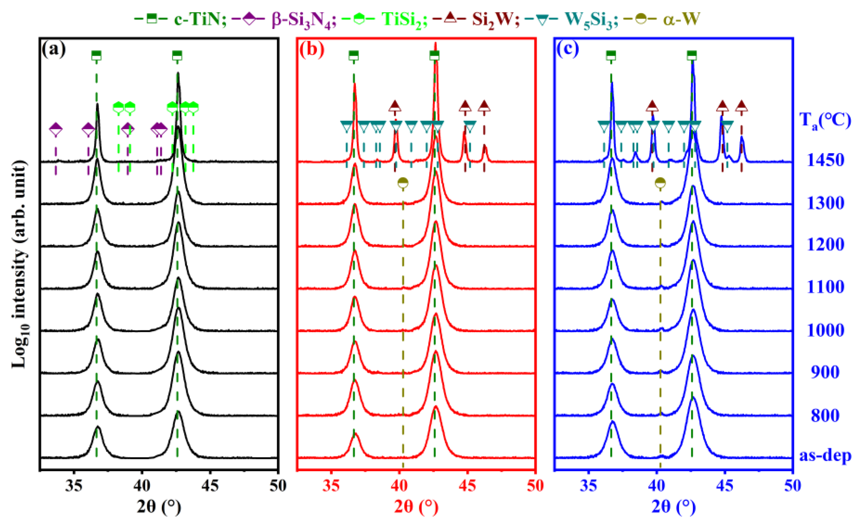 Coatings 13 00119 g005 Coatings 13 00119 g005