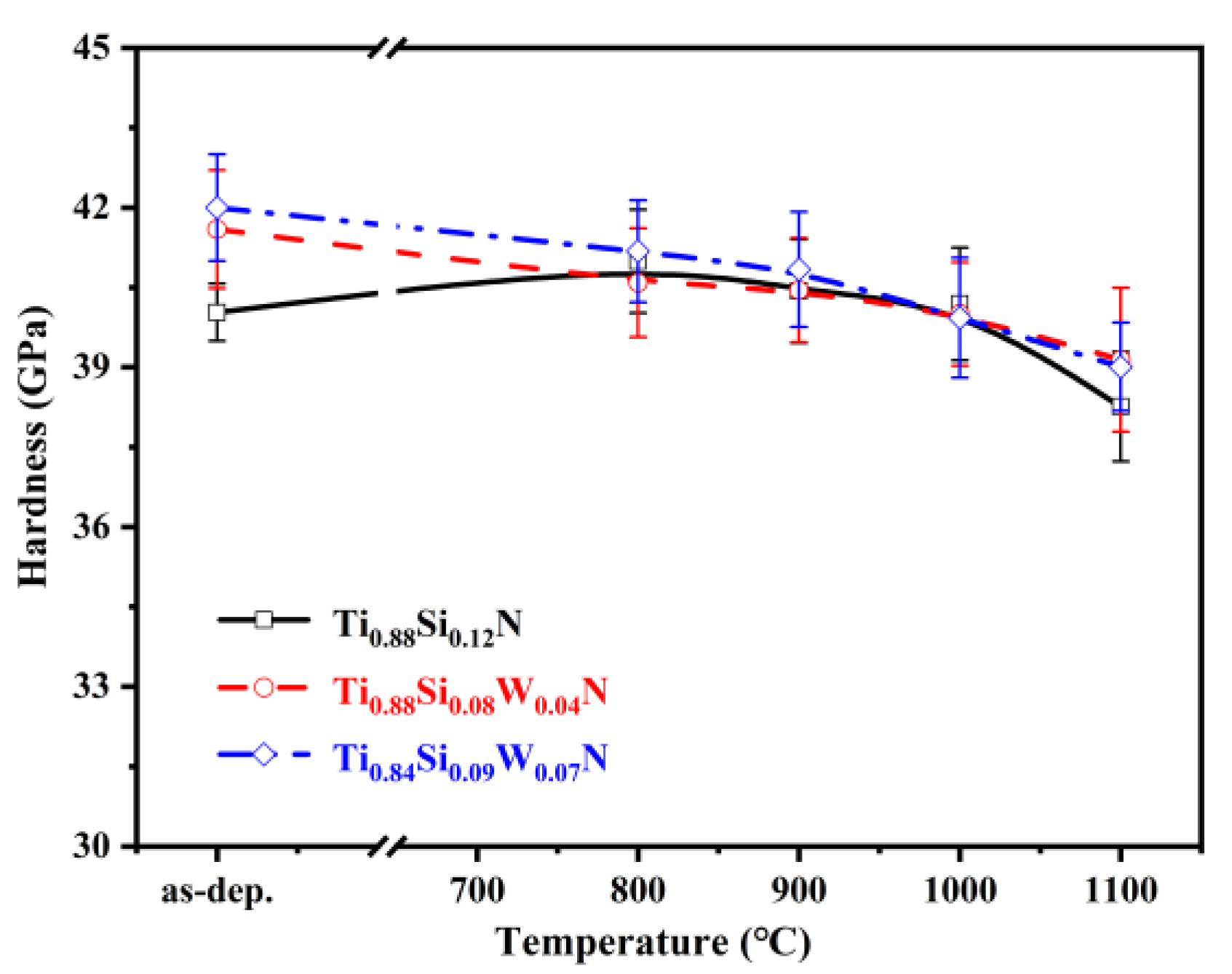 Coatings 13 00119 g006 Coatings 13 00119 g006