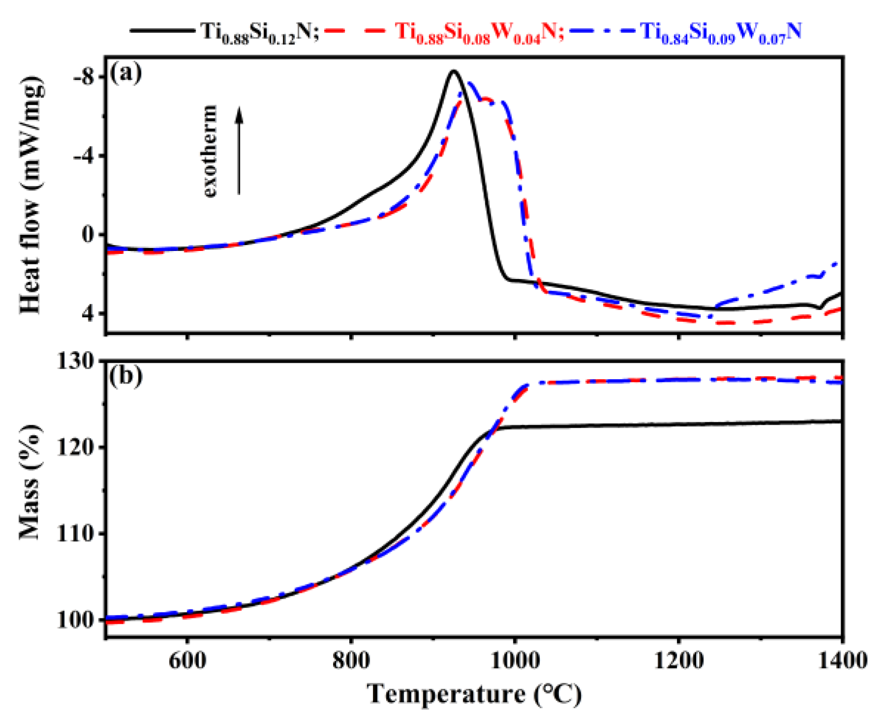 Coatings 13 00119 g007 Coatings 13 00119 g007