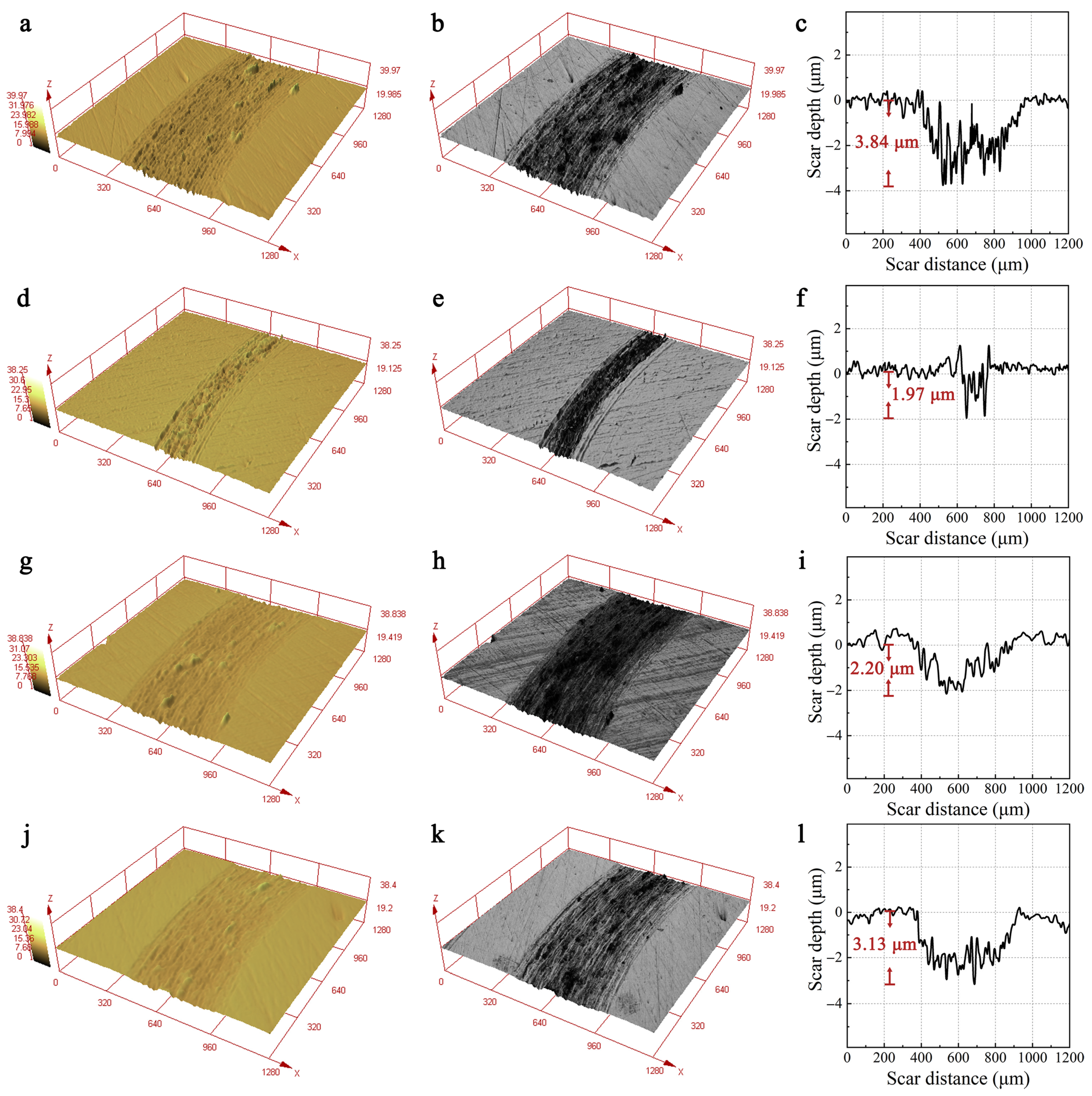 Coatings 13 00120 g006