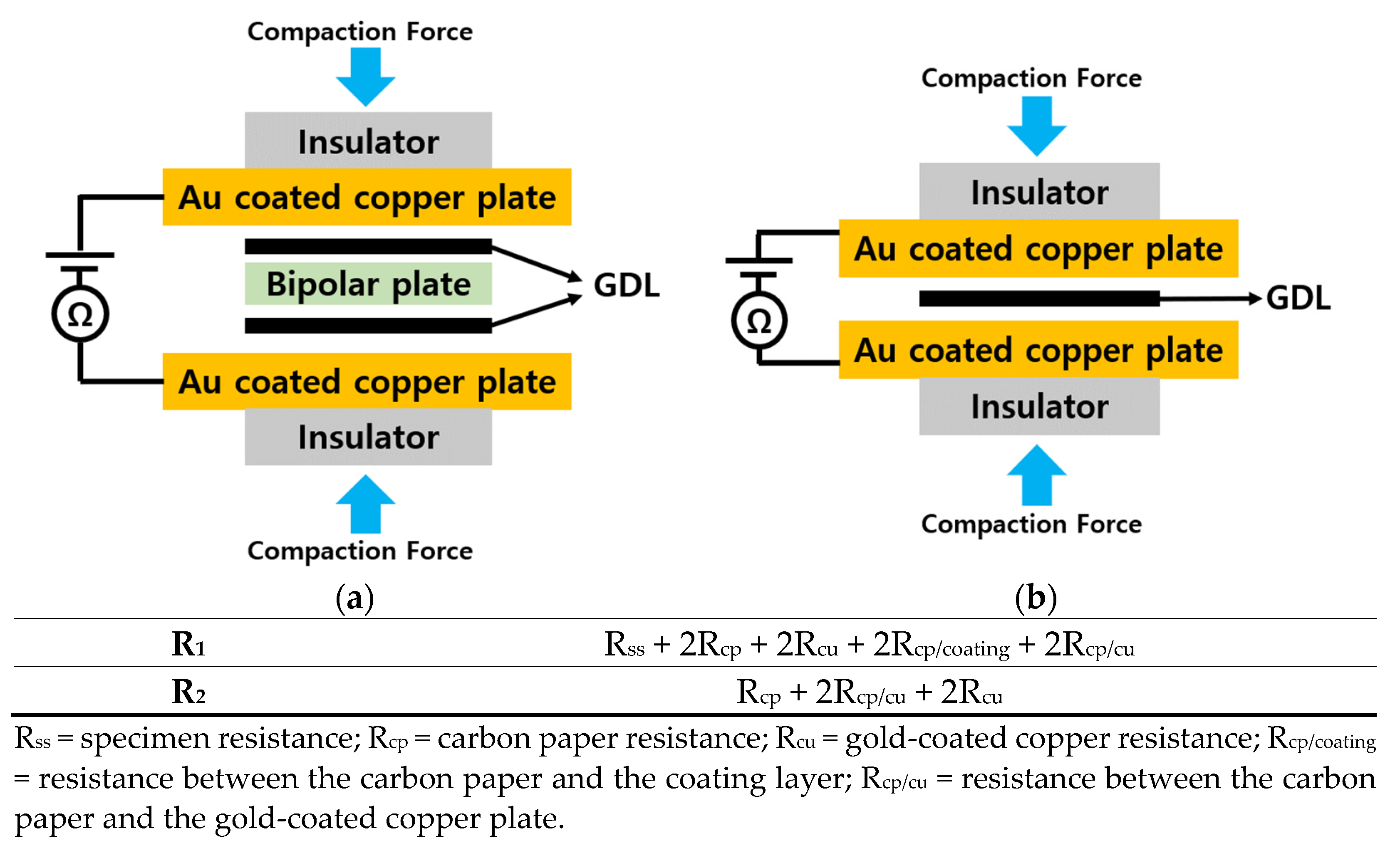 Coatings Free FullText Investigation of Electrochemical