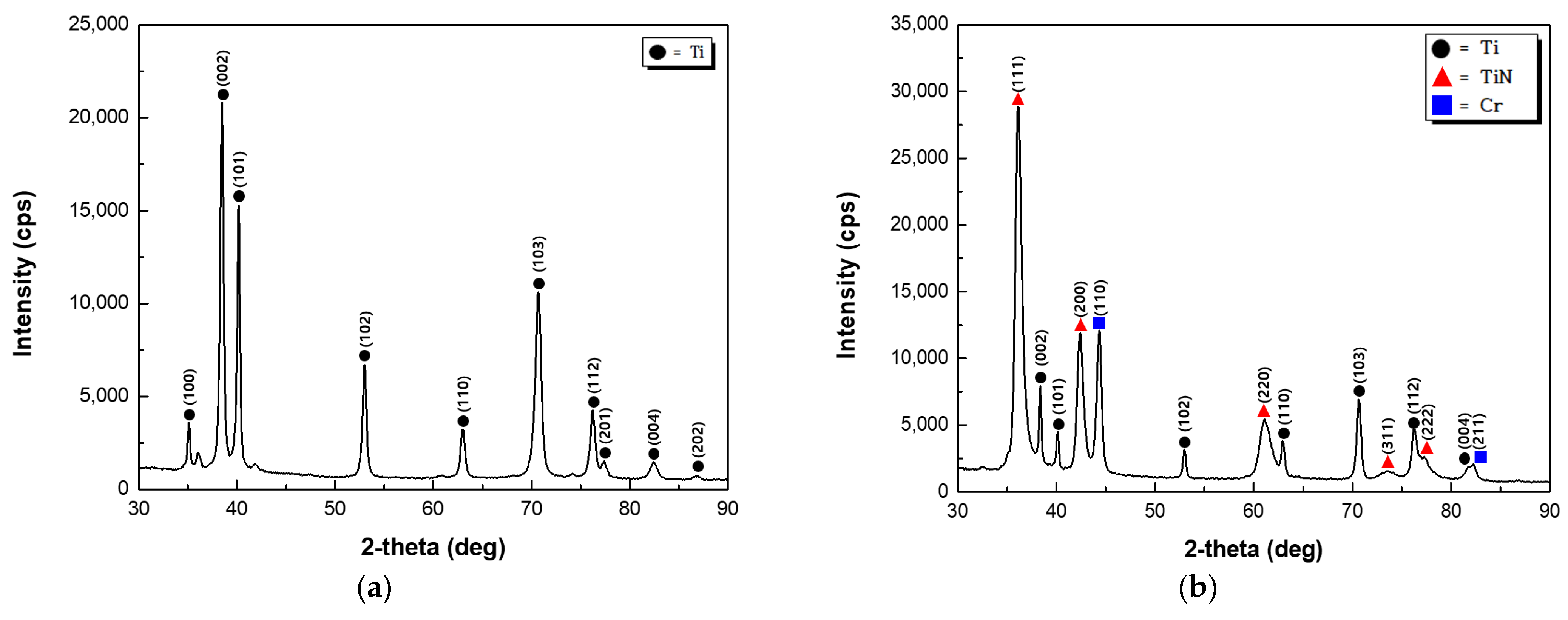 Coatings 13 00123 g003