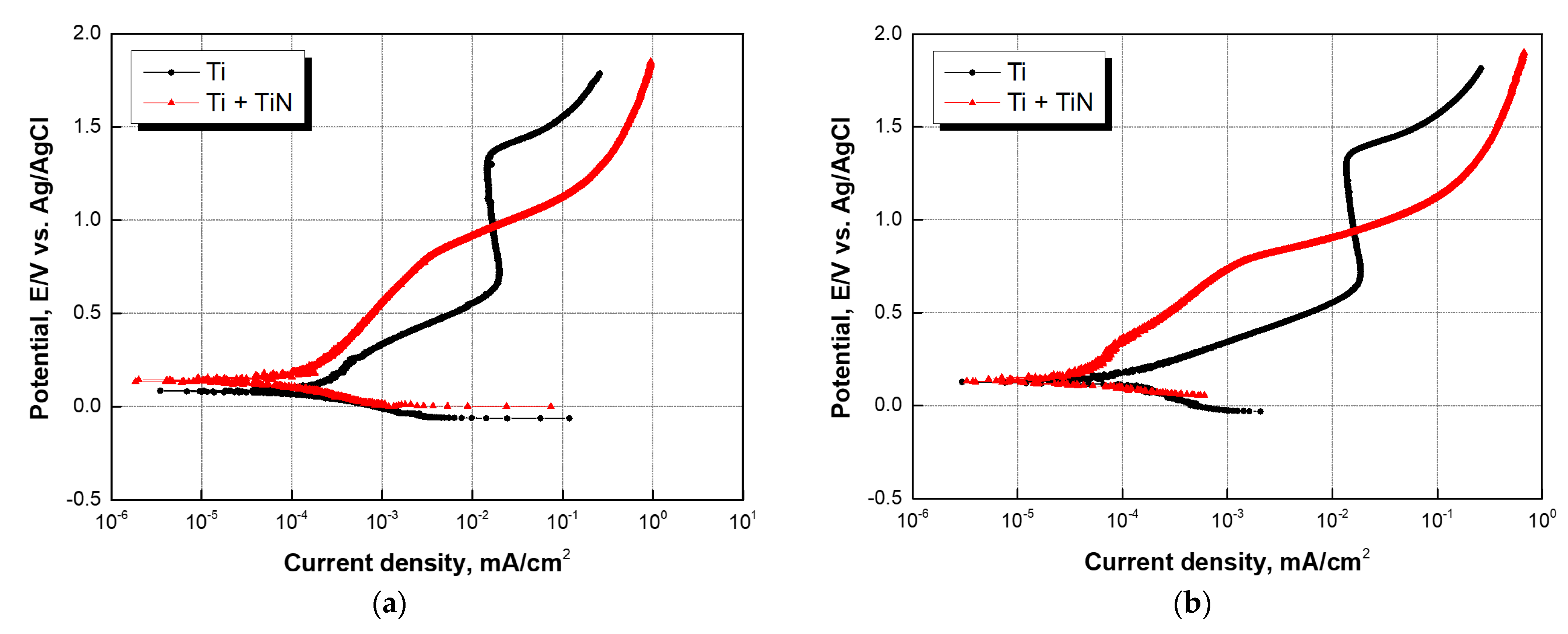 Coatings 13 00123 g004