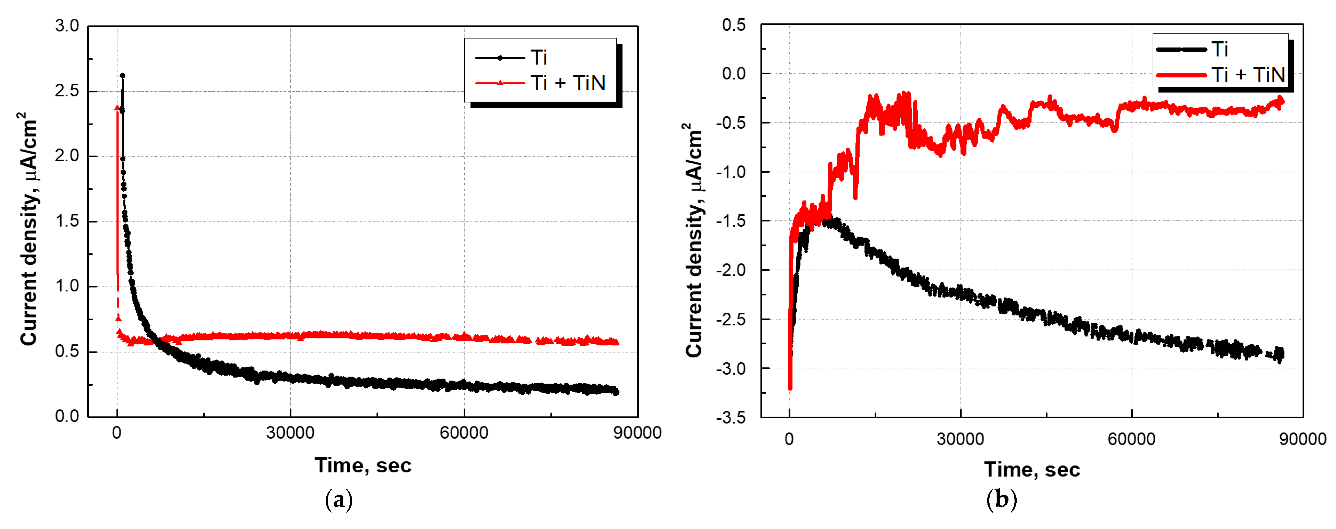Coatings 13 00123 g005