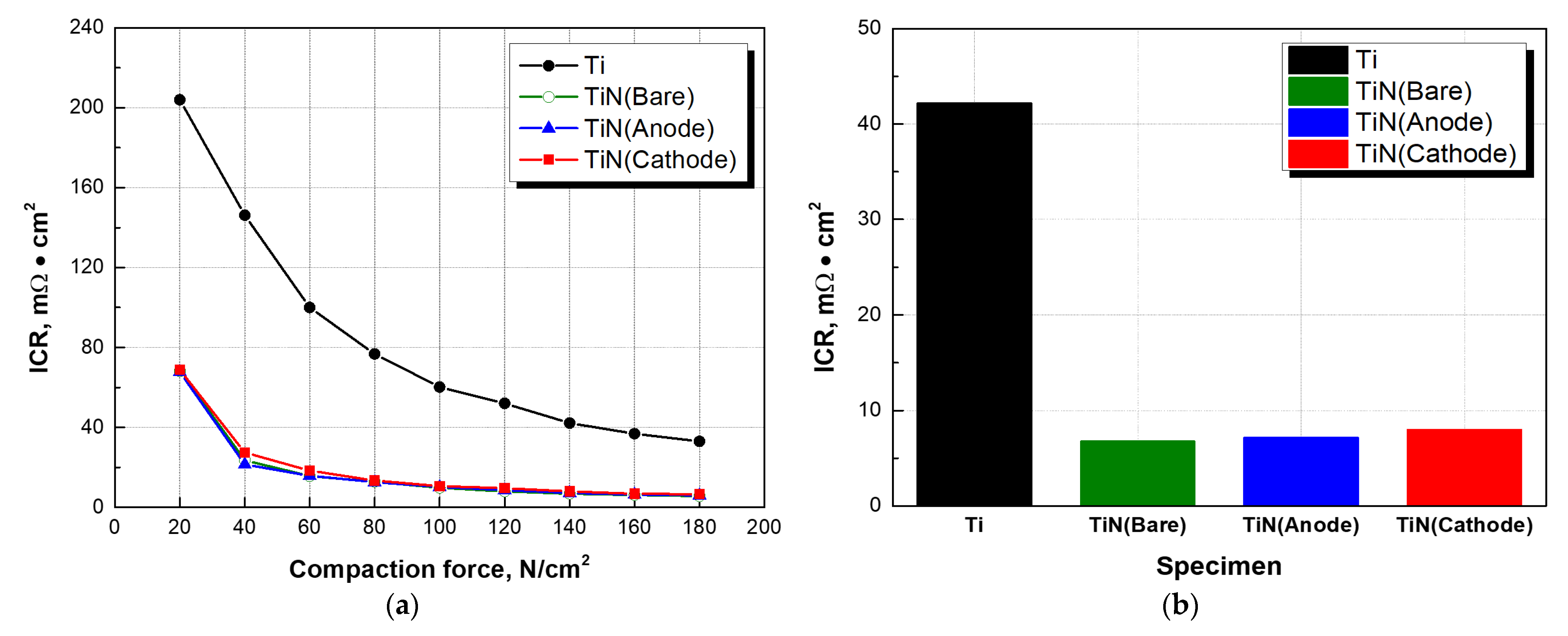 Coatings 13 00123 g008