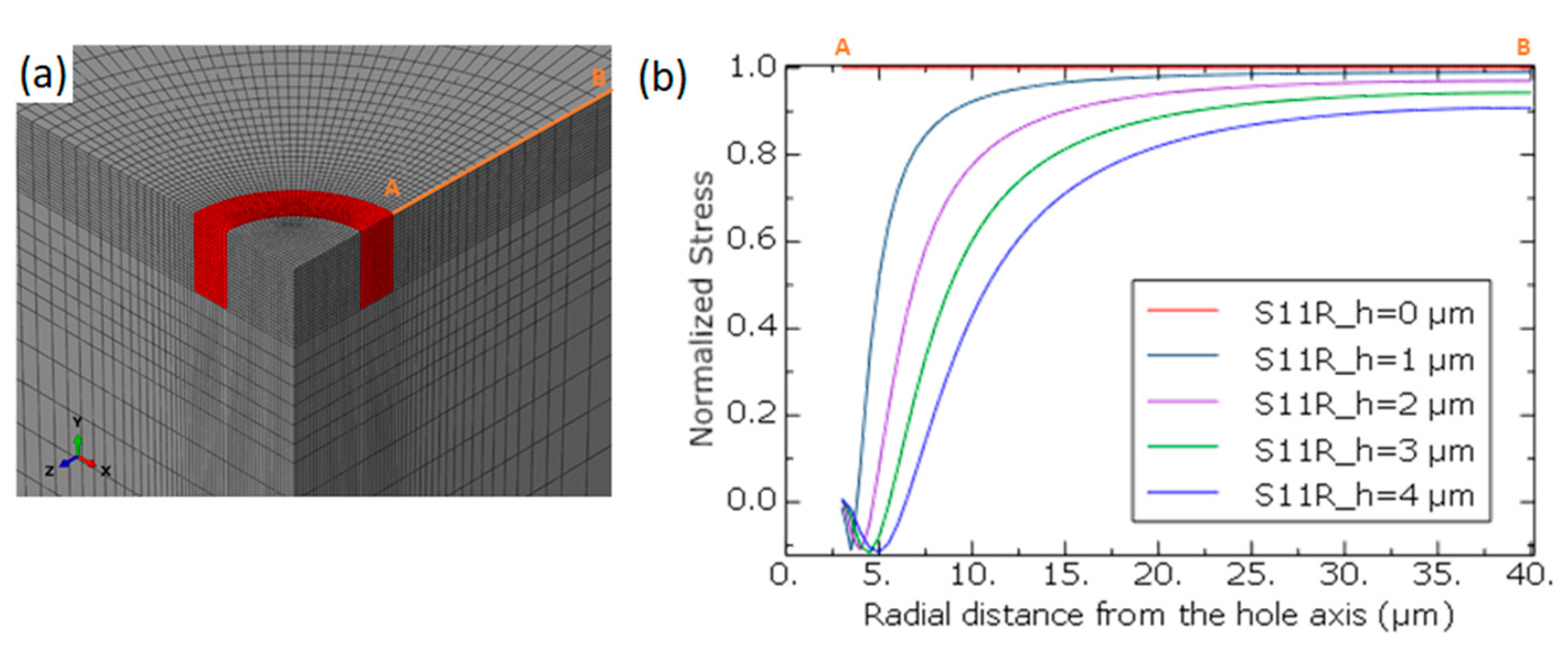 Coatings 13 00124 g002 Coatings 13 00124 g002