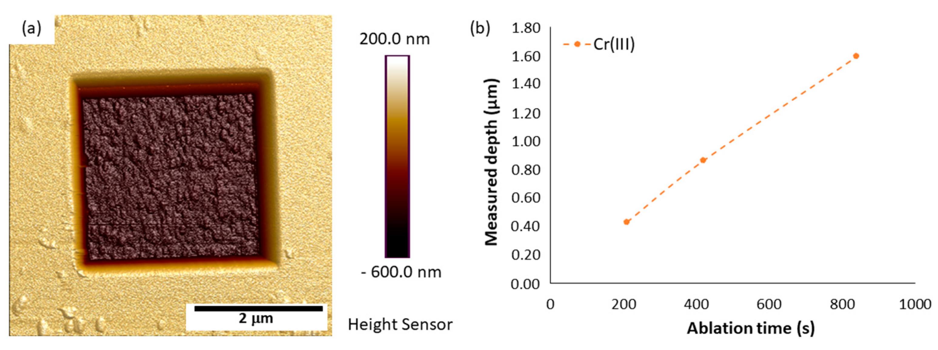 Coatings 13 00124 g003 Coatings 13 00124 g003