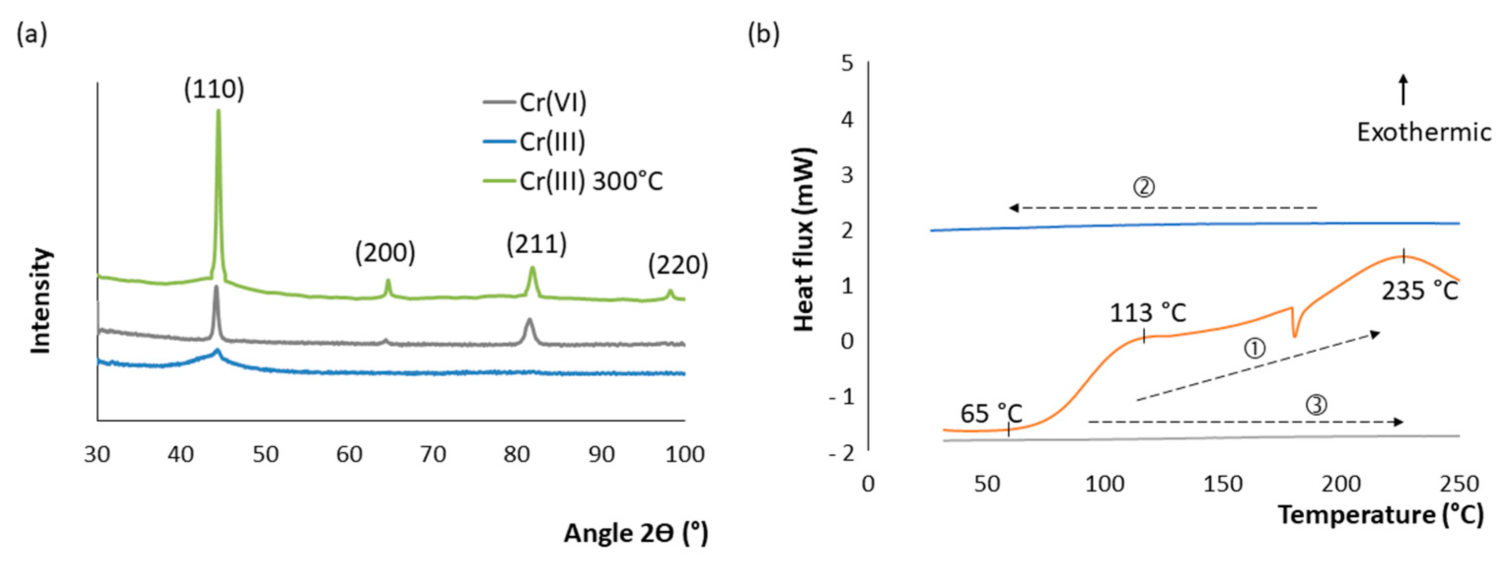 Coatings 13 00124 g006 Coatings 13 00124 g006