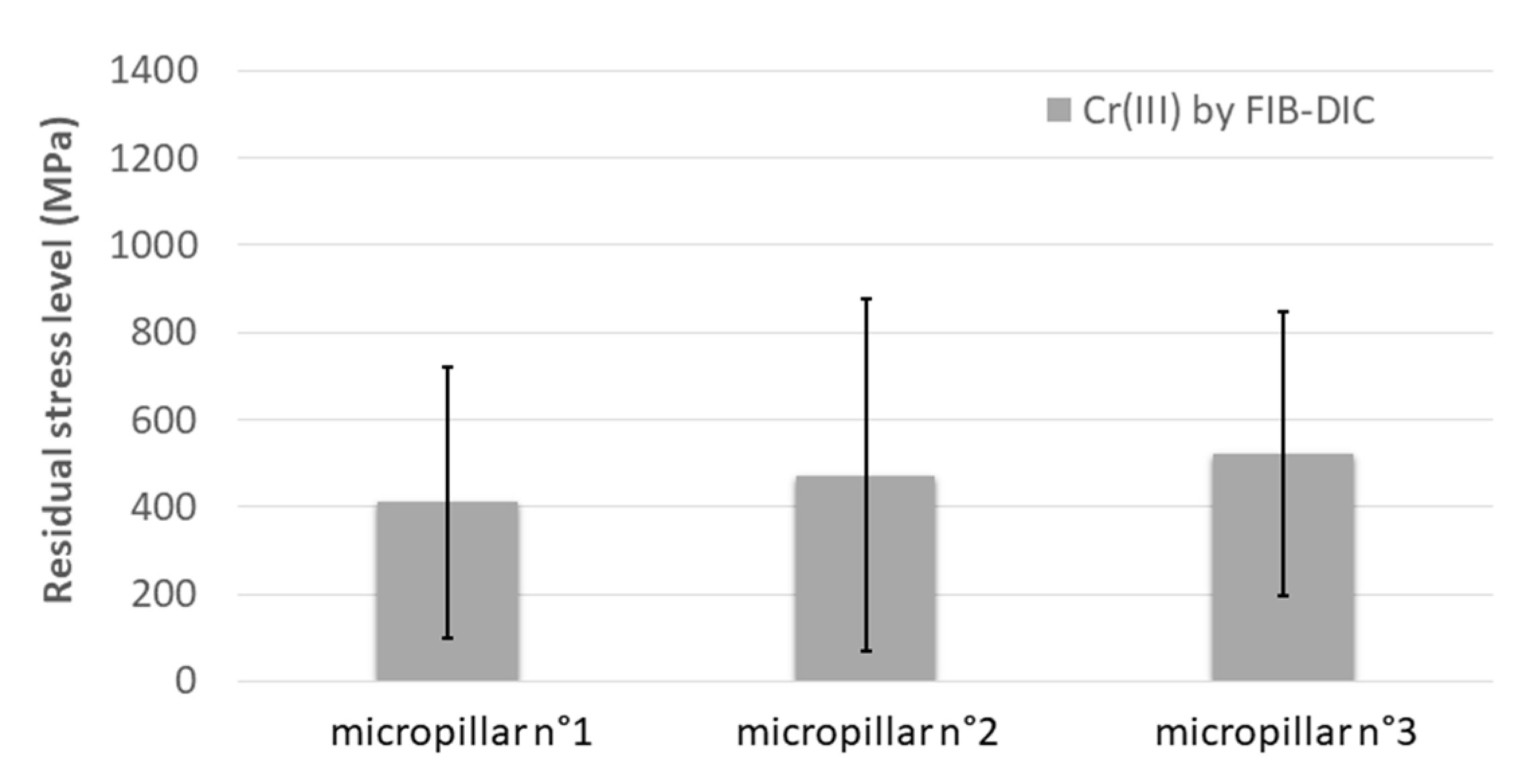 Coatings 13 00124 g010 Coatings 13 00124 g010