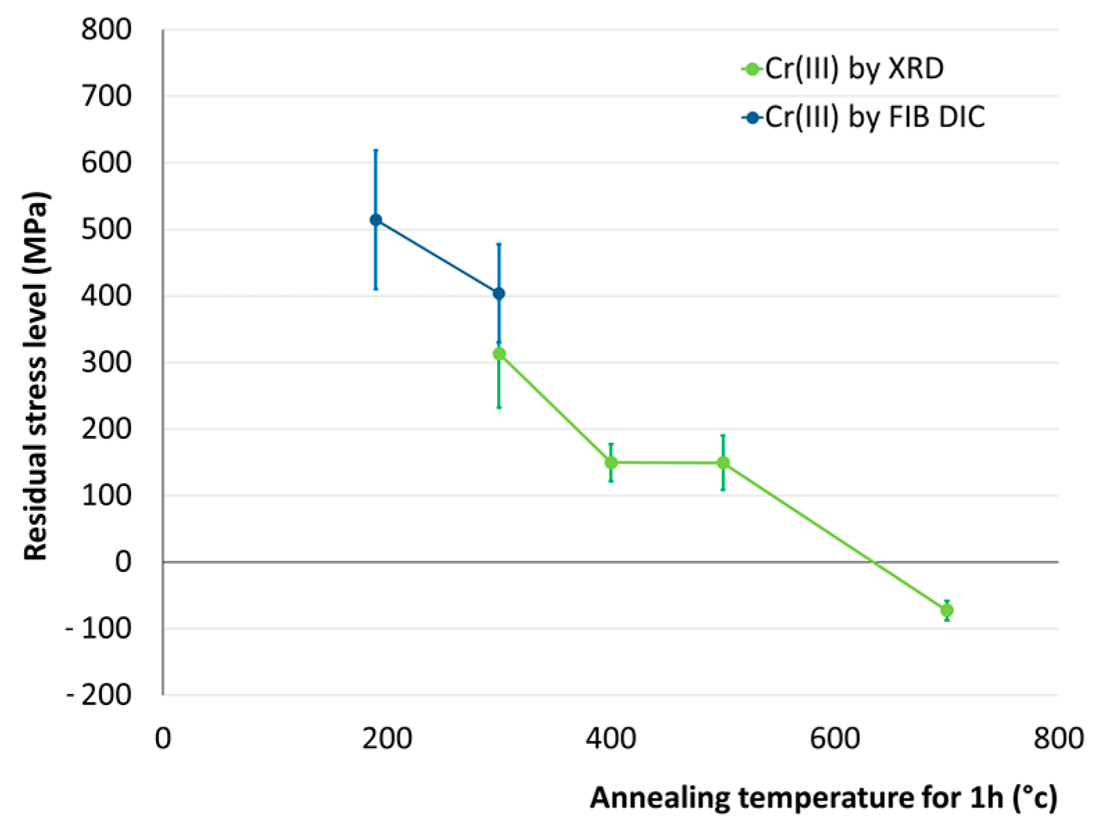 Coatings 13 00124 g011 Coatings 13 00124 g011