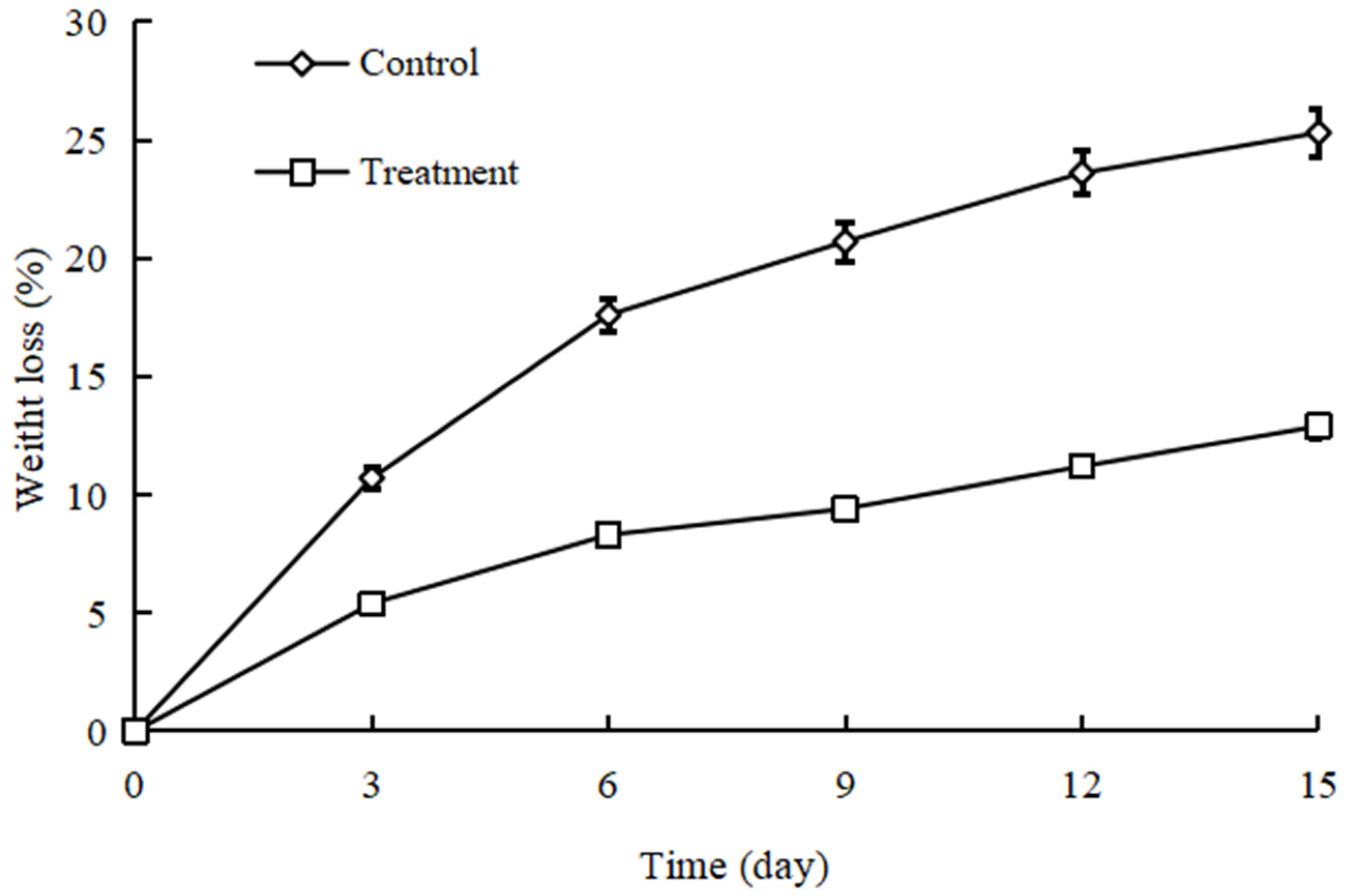 Coatings 13 00125 g001