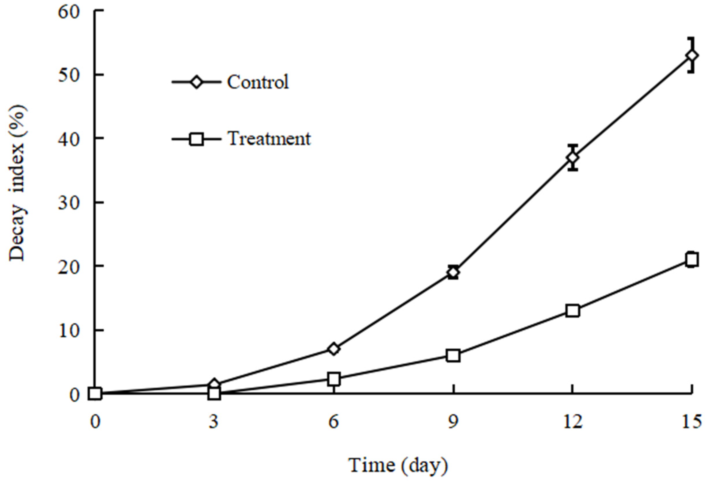 Coatings 13 00125 g002