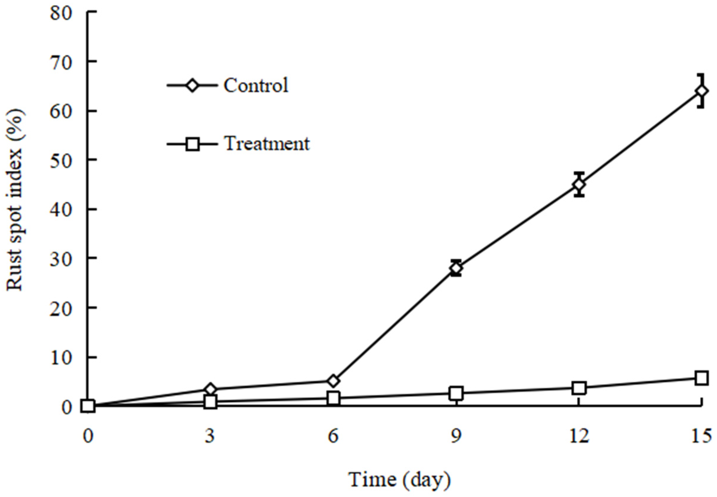 Coatings 13 00125 g003