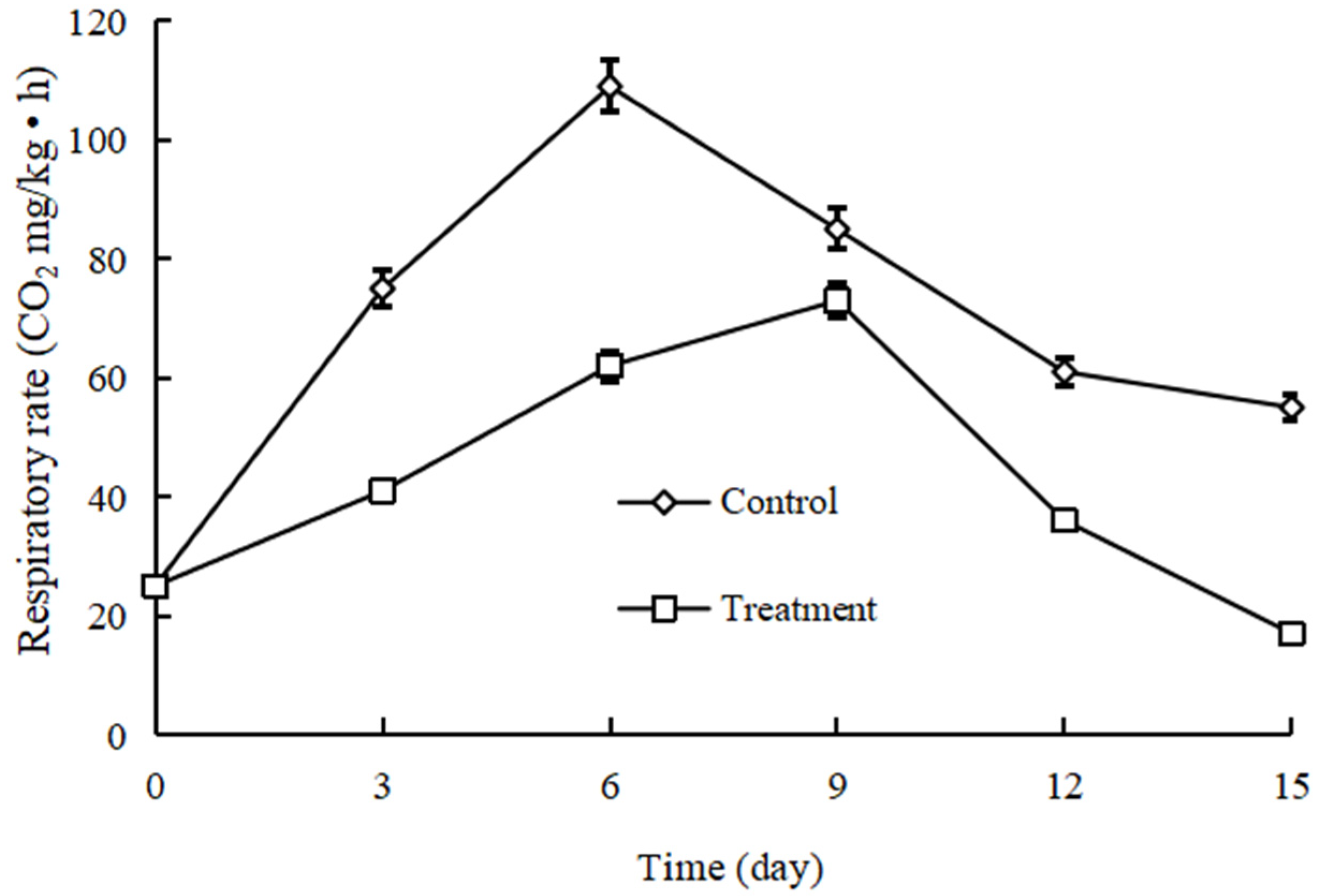 Coatings 13 00125 g004