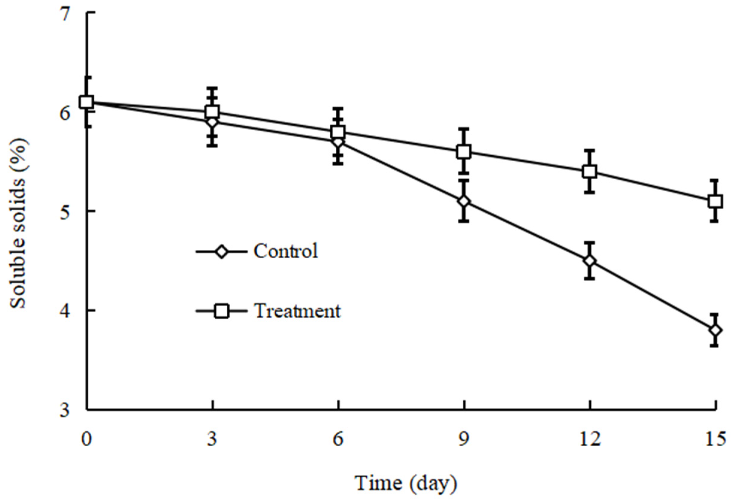 Coatings 13 00125 g005