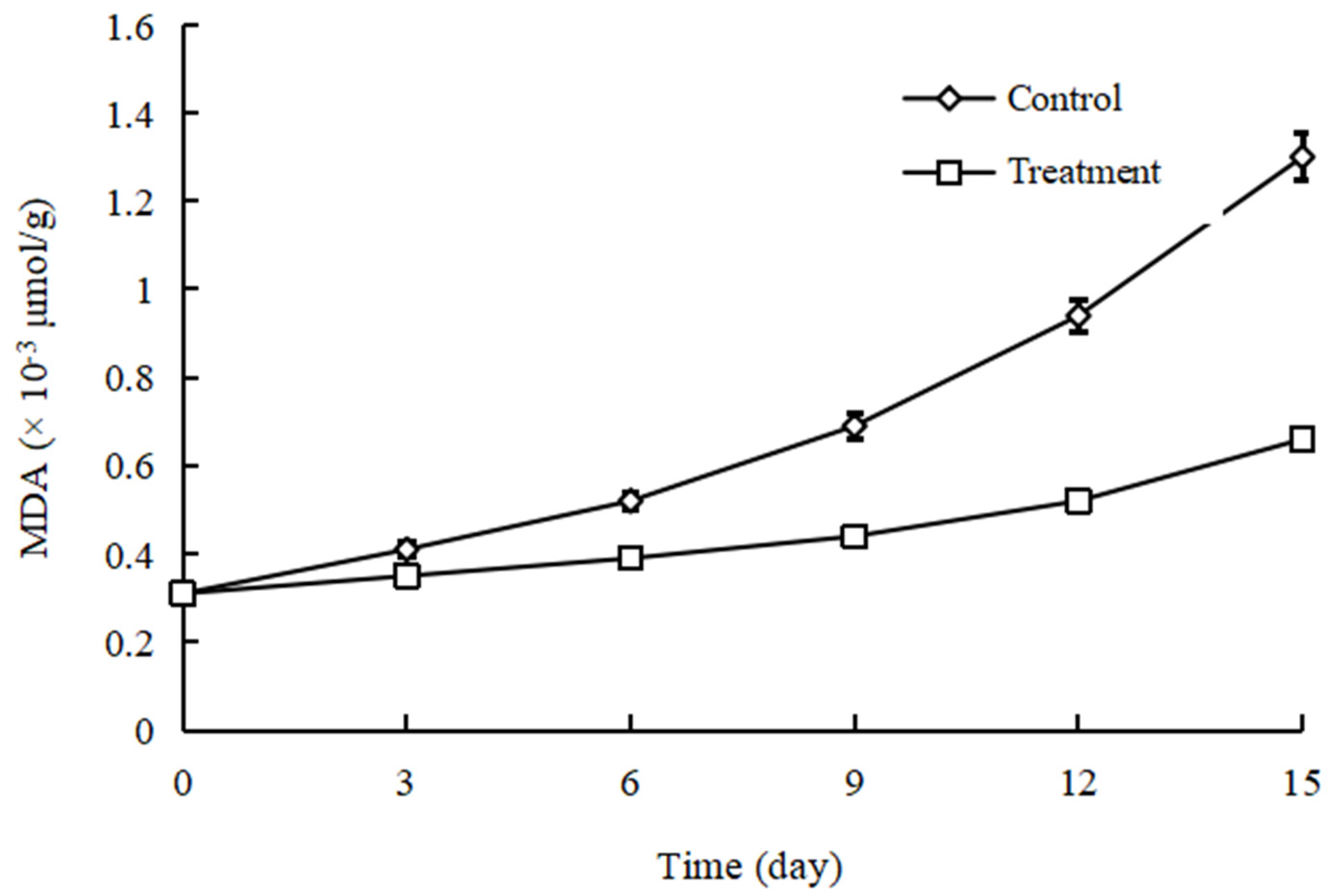 Coatings 13 00125 g006