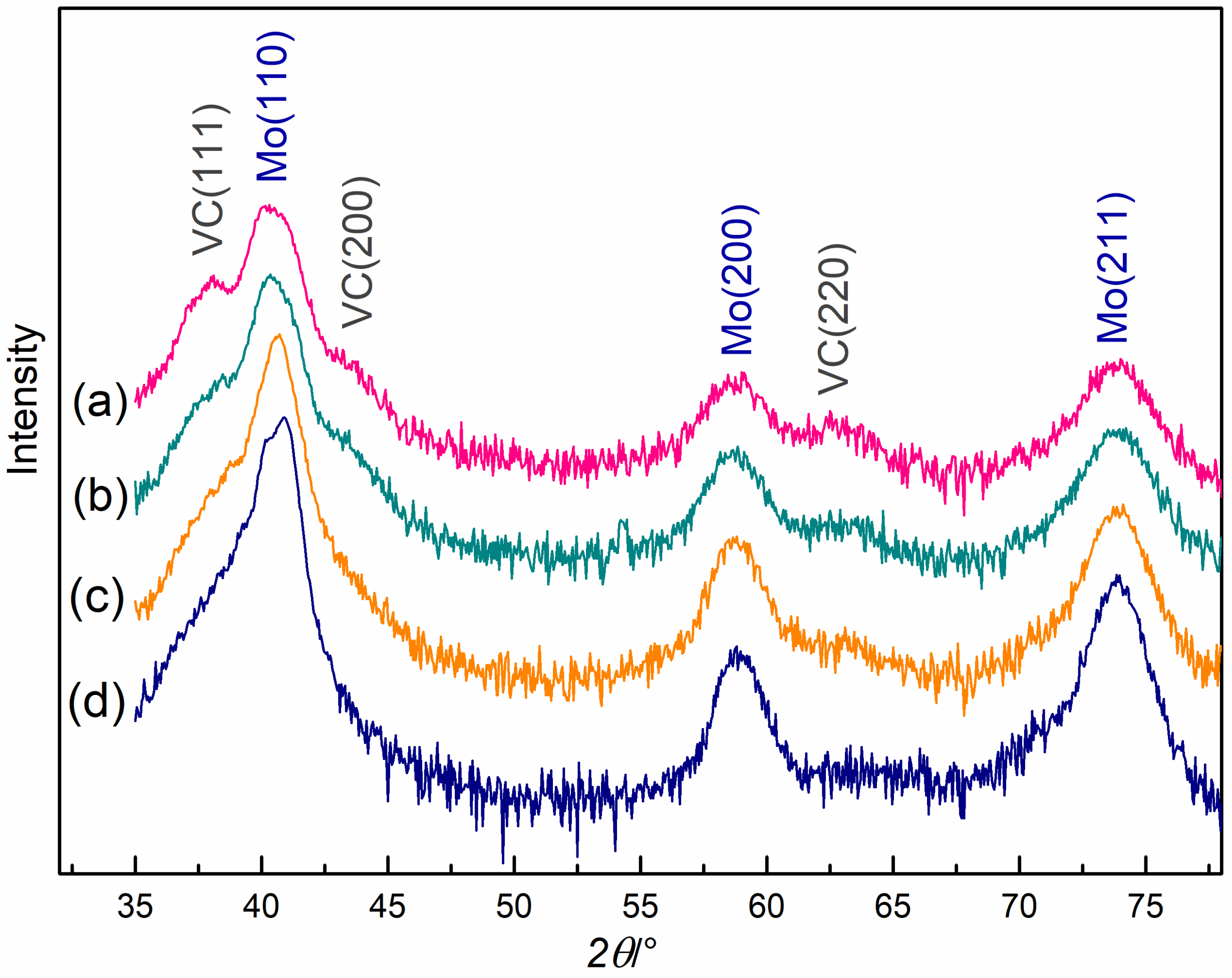 Coatings 13 00127 g002 Coatings 13 00127 g002