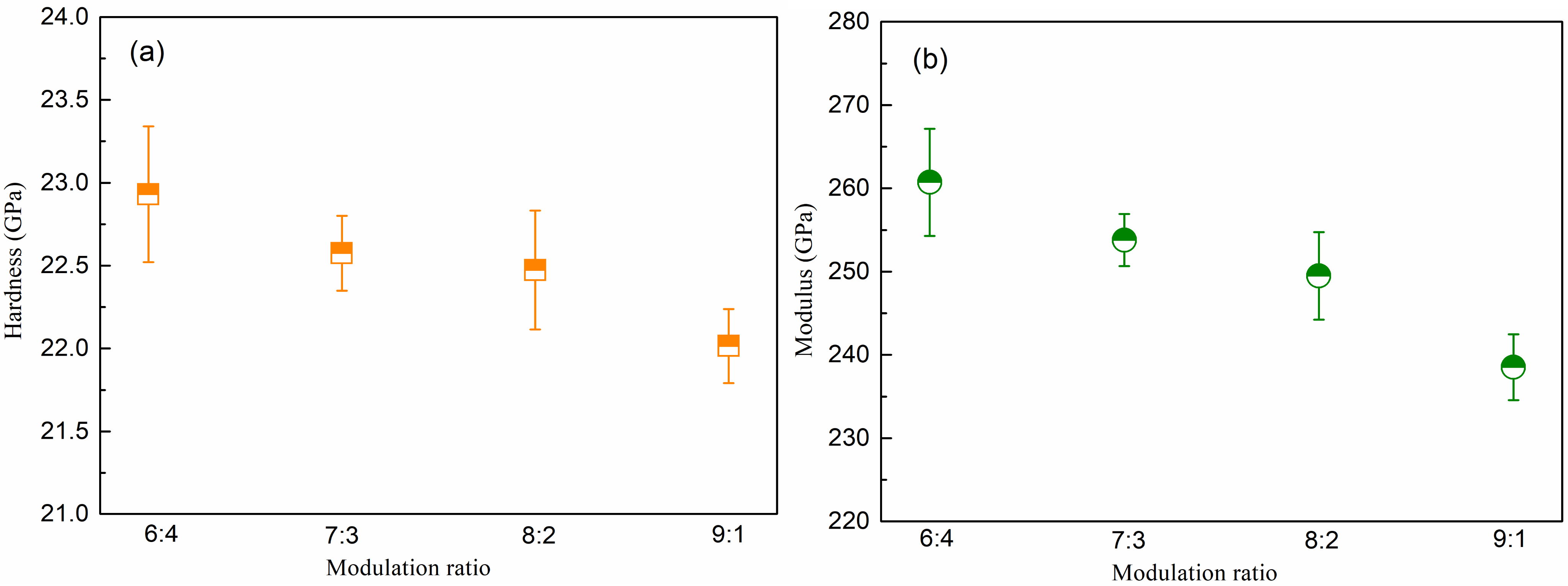 Coatings 13 00127 g005 Coatings 13 00127 g005