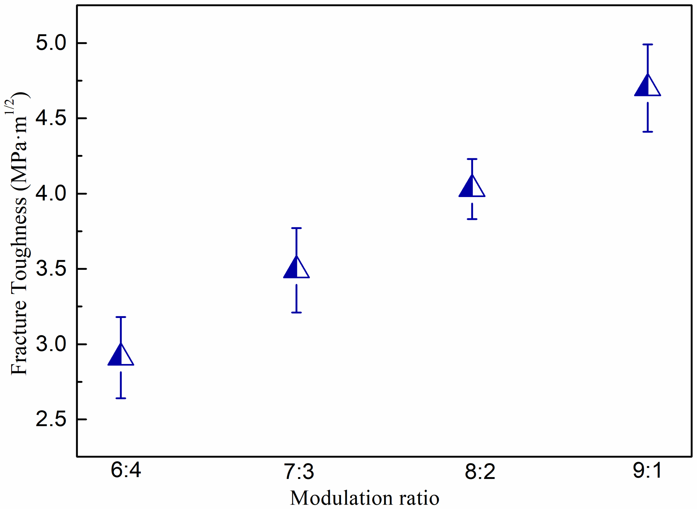 Coatings 13 00127 g006 Coatings 13 00127 g006