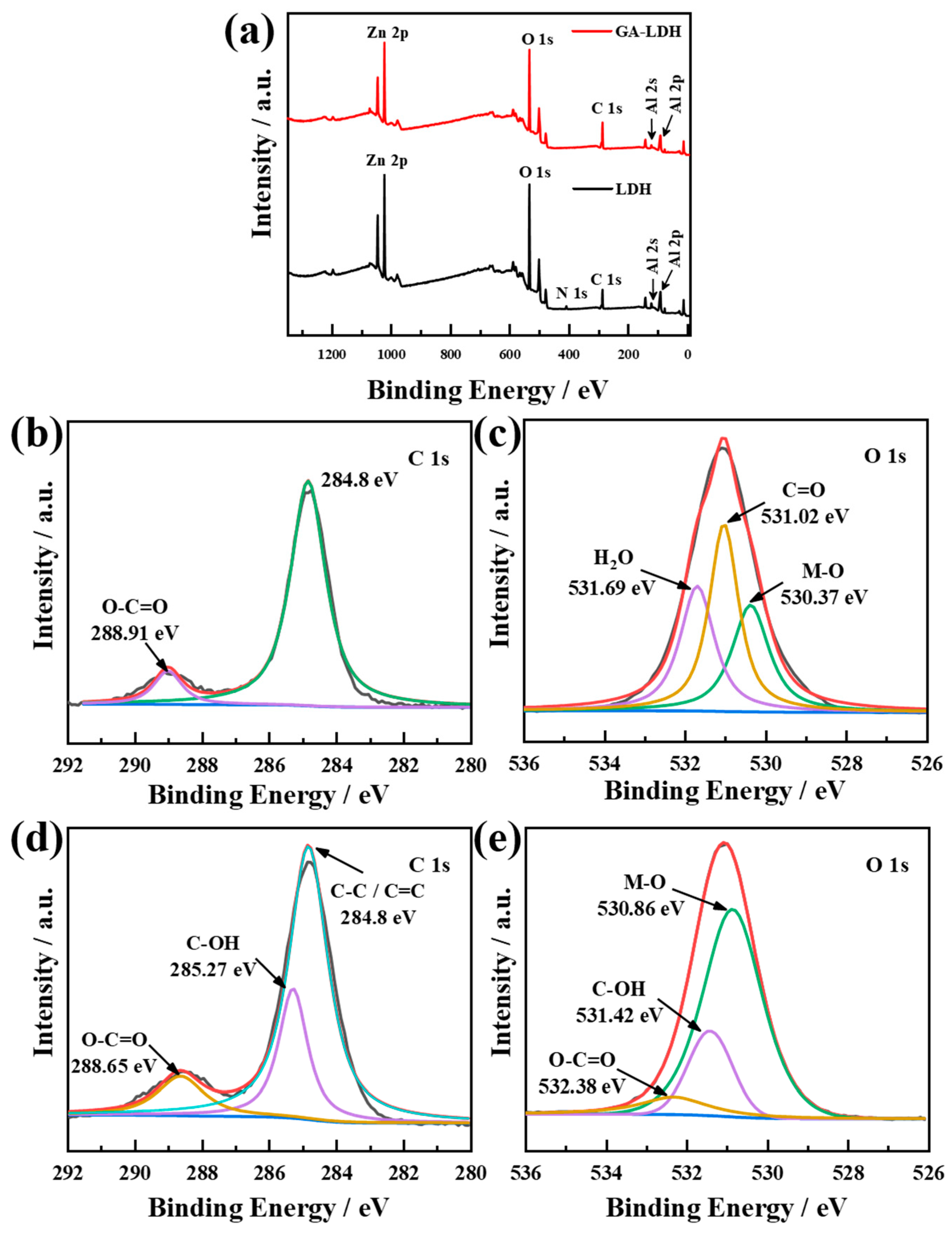 Coatings 13 00128 g006 Coatings 13 00128 g006