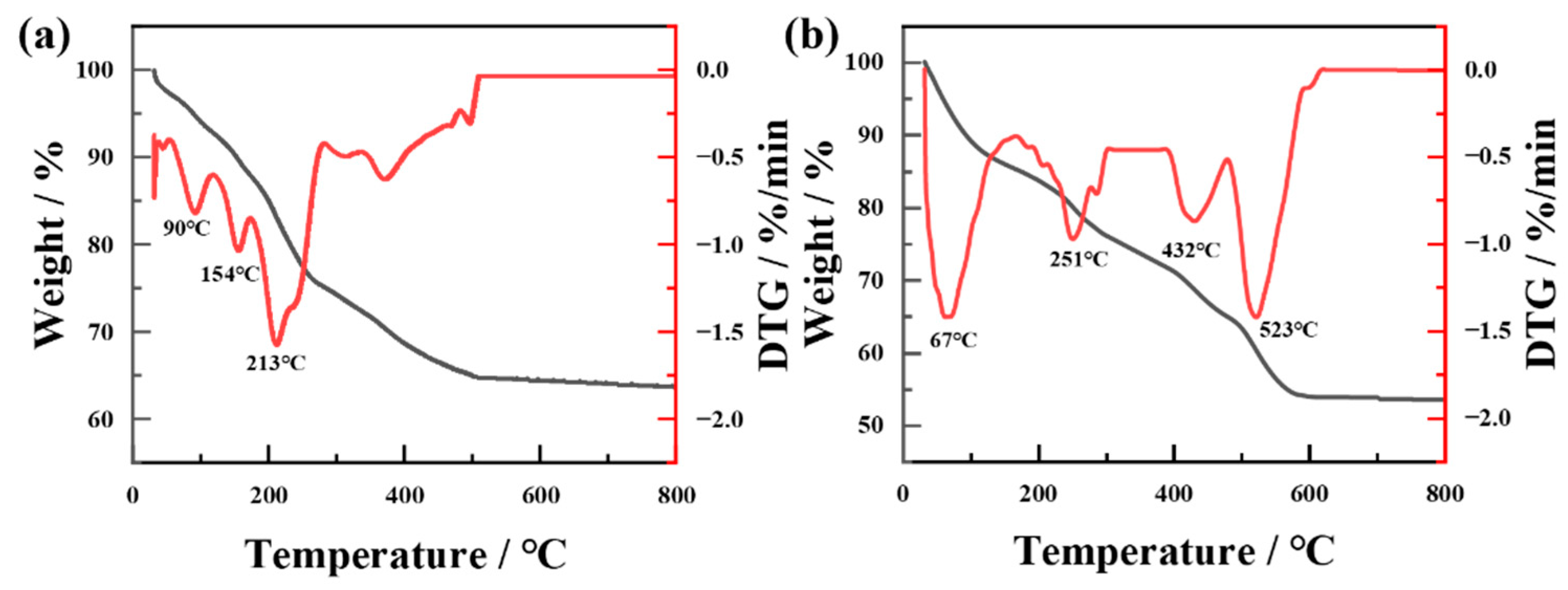 Coatings 13 00128 g007 Coatings 13 00128 g007