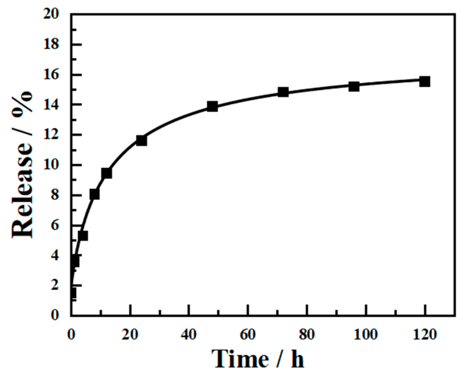 Coatings 13 00128 g008 Coatings 13 00128 g008