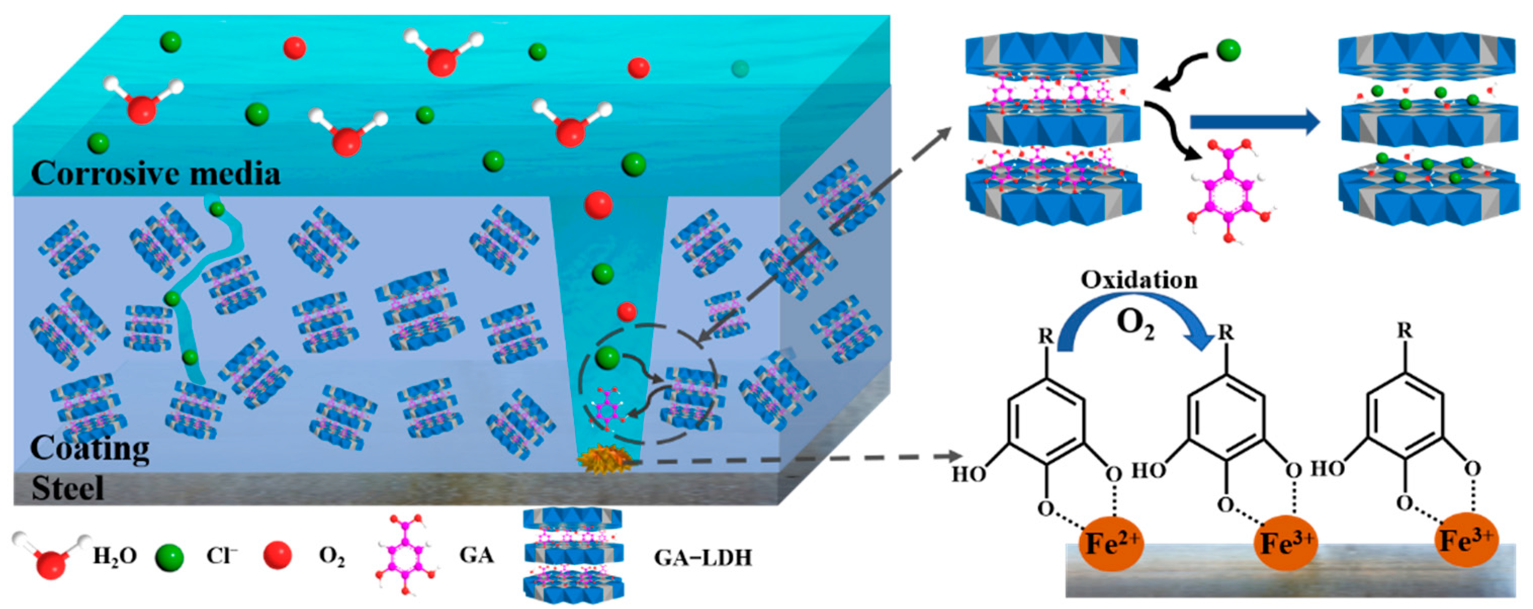Coatings 13 00128 g012 Coatings 13 00128 g012