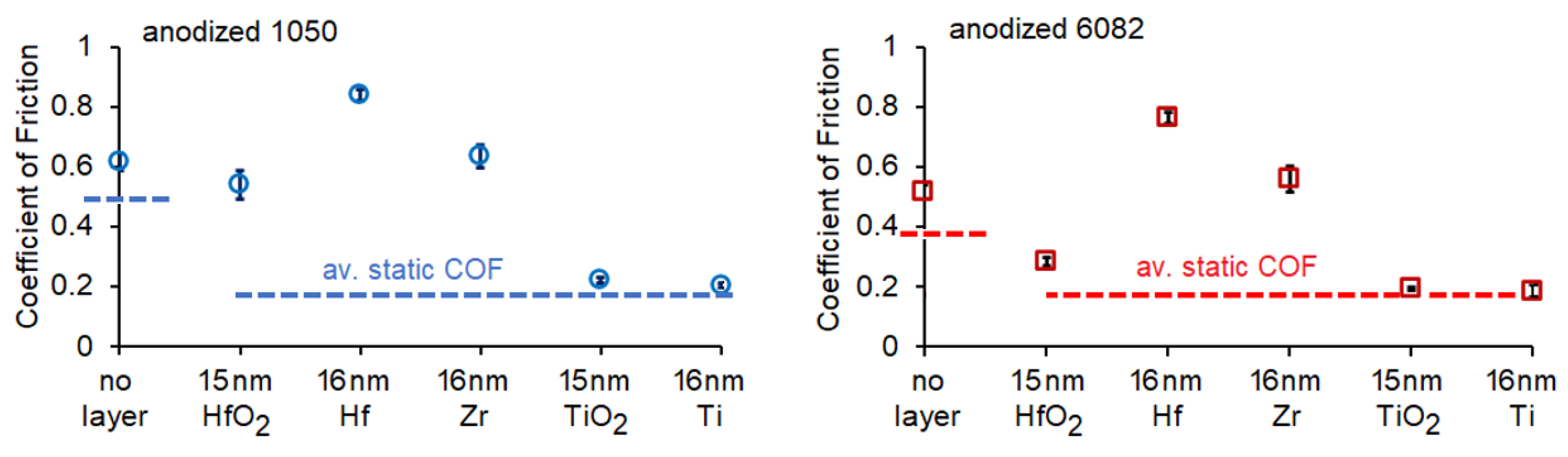 Coatings 13 00132 g004