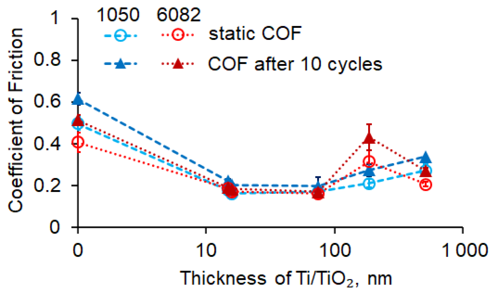 Coatings 13 00132 g005