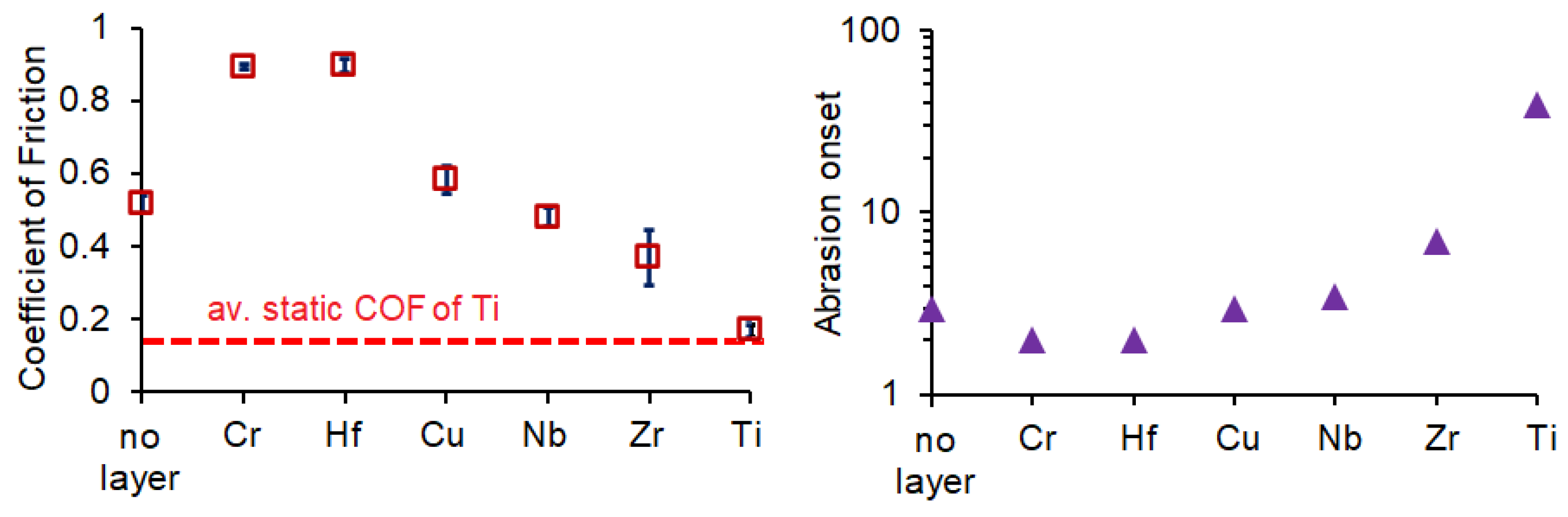 Coatings 13 00132 g006