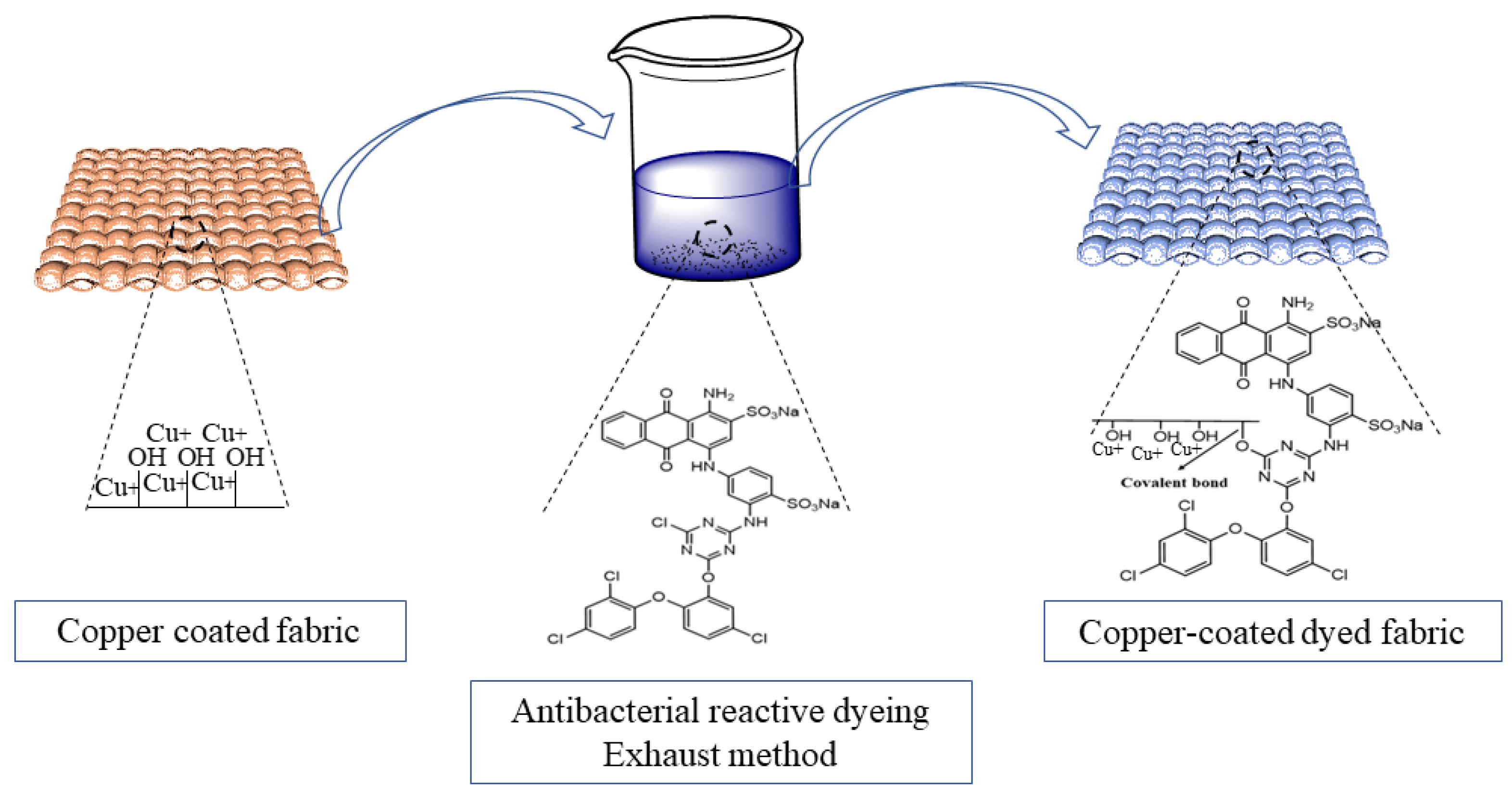Coatings 13 00133 g005