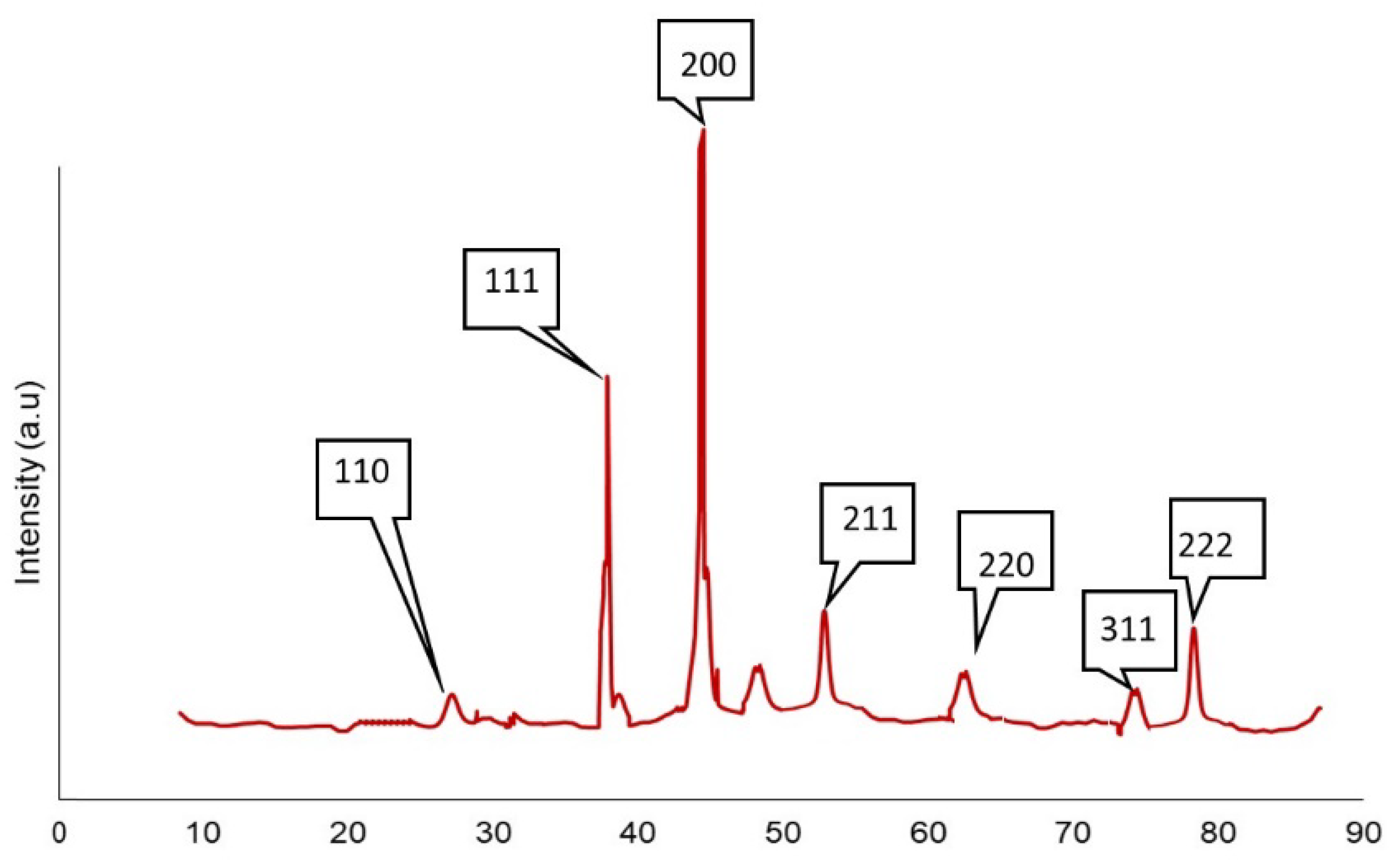 Coatings 13 00133 g008