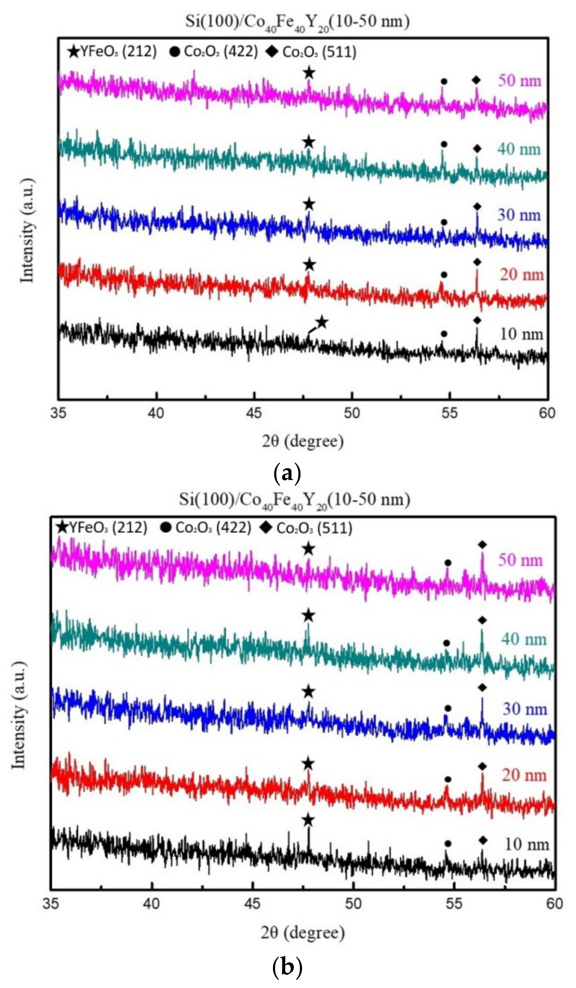 Coatings 13 00137 g001a Coatings 13 00137 g001a