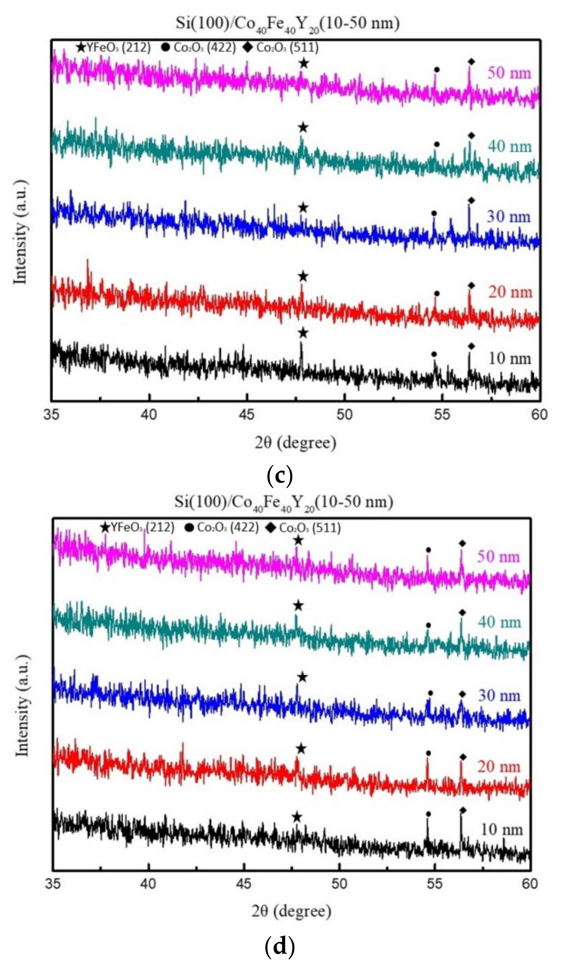Coatings 13 00137 g001b Coatings 13 00137 g001b