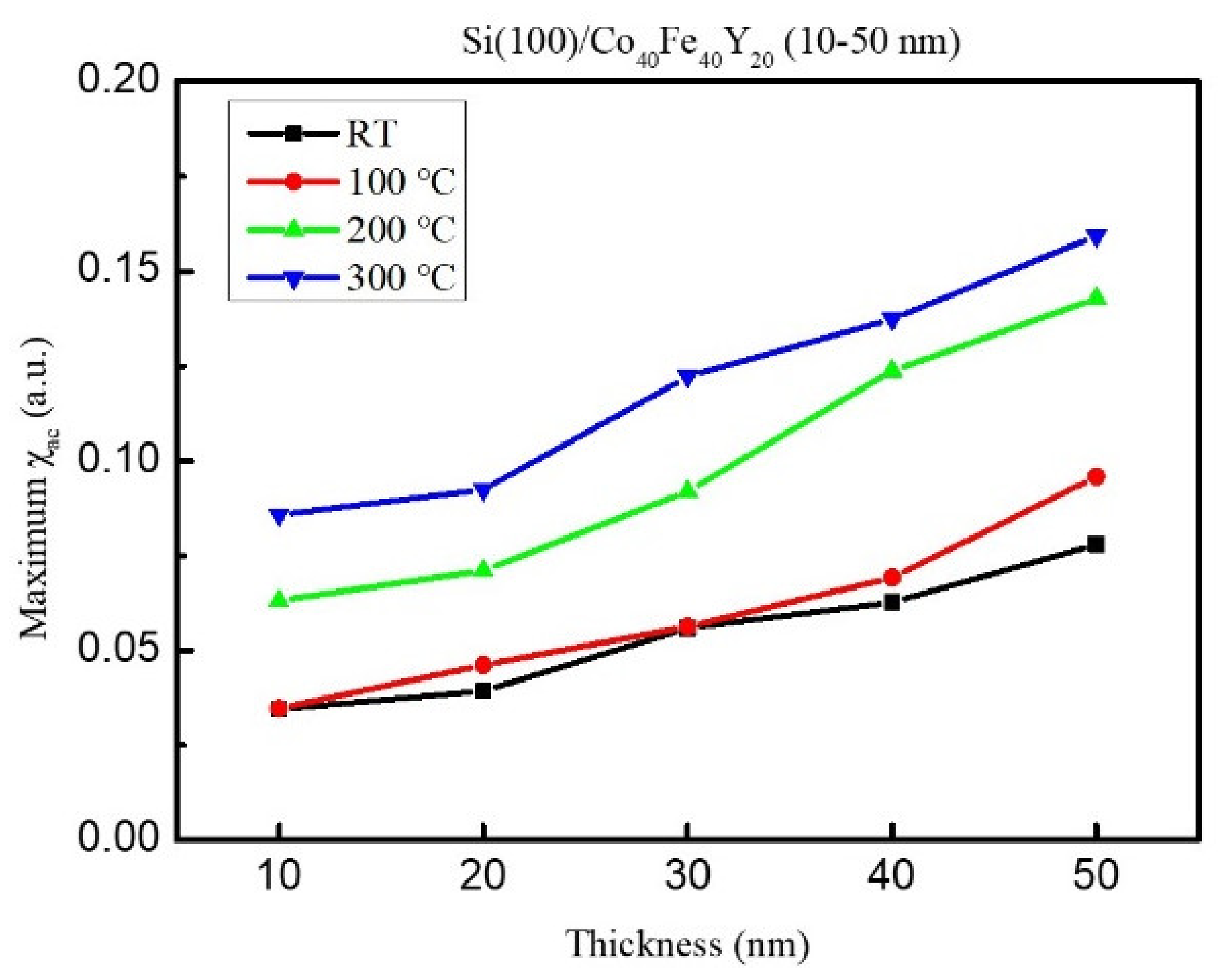 Coatings 13 00137 g004 Coatings 13 00137 g004