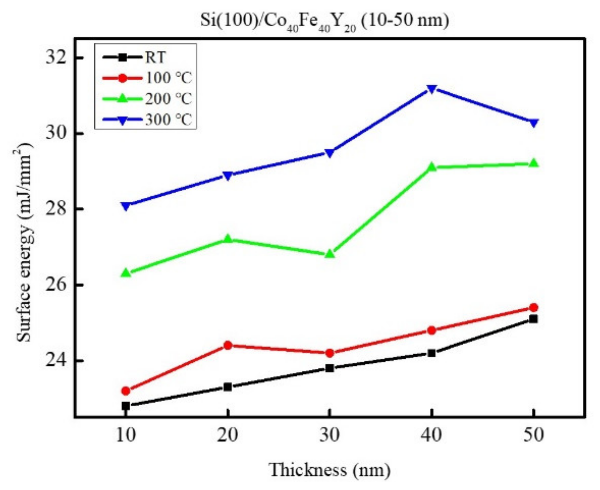 Coatings 13 00137 g007 Coatings 13 00137 g007