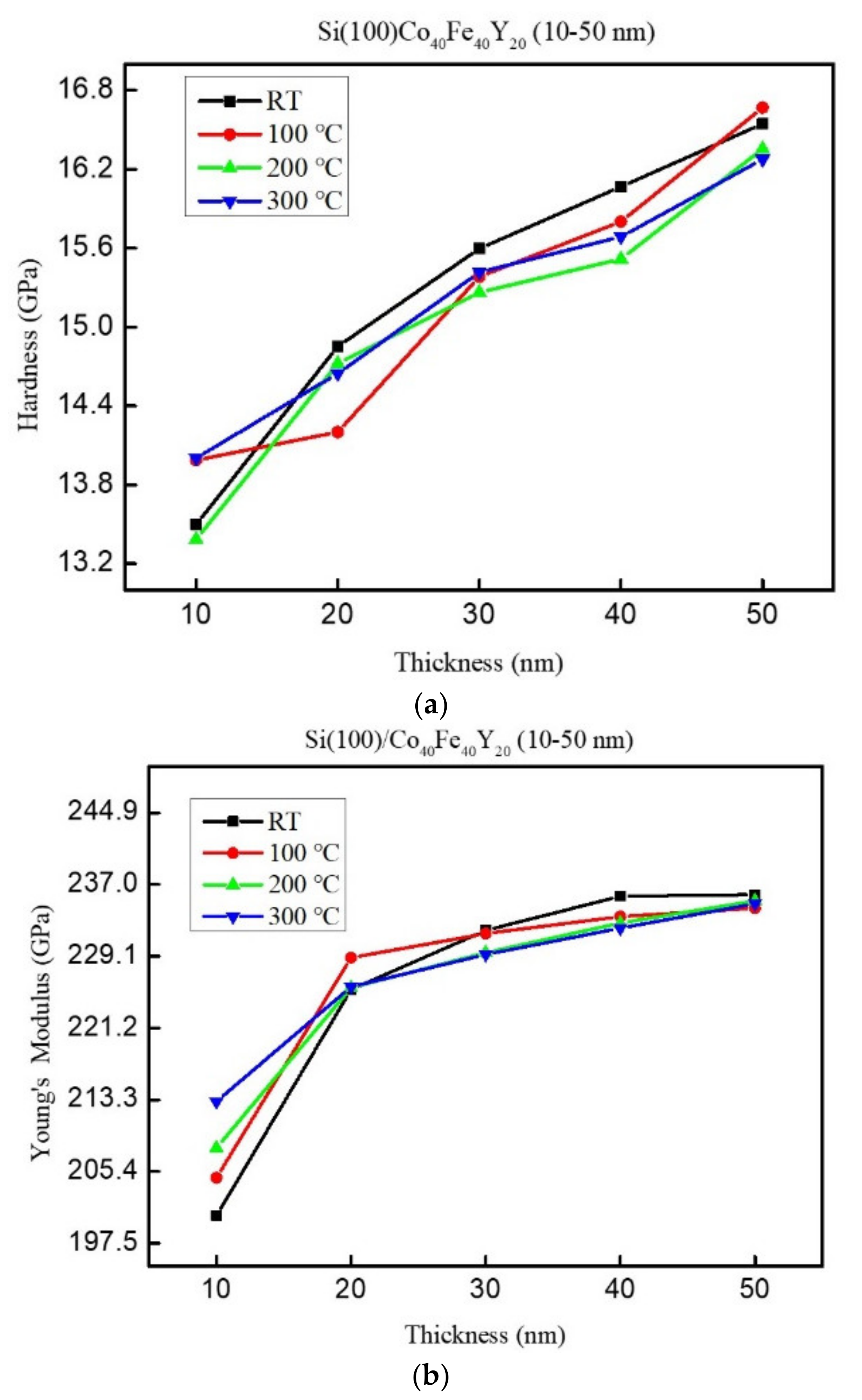 Coatings 13 00137 g008 Coatings 13 00137 g008